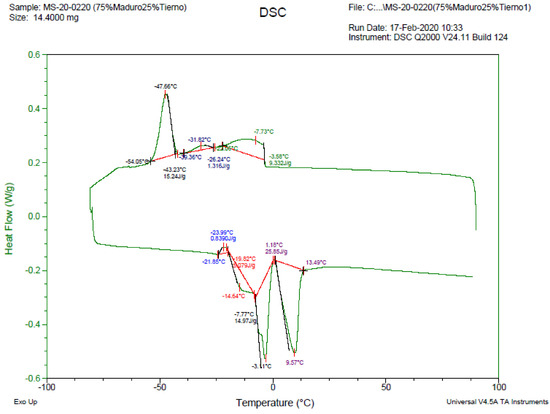 Molecules 26 00107 g0a9