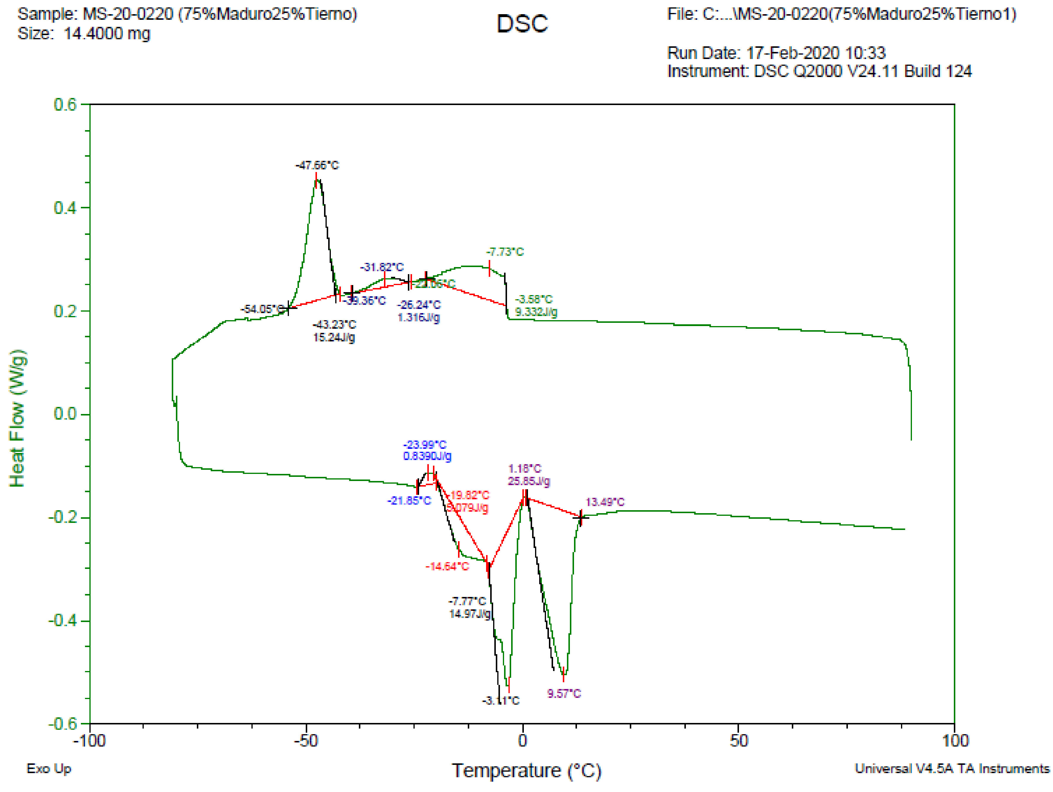 Molecules 26 00107 g0a9 Molecules 26 00107 g0a9