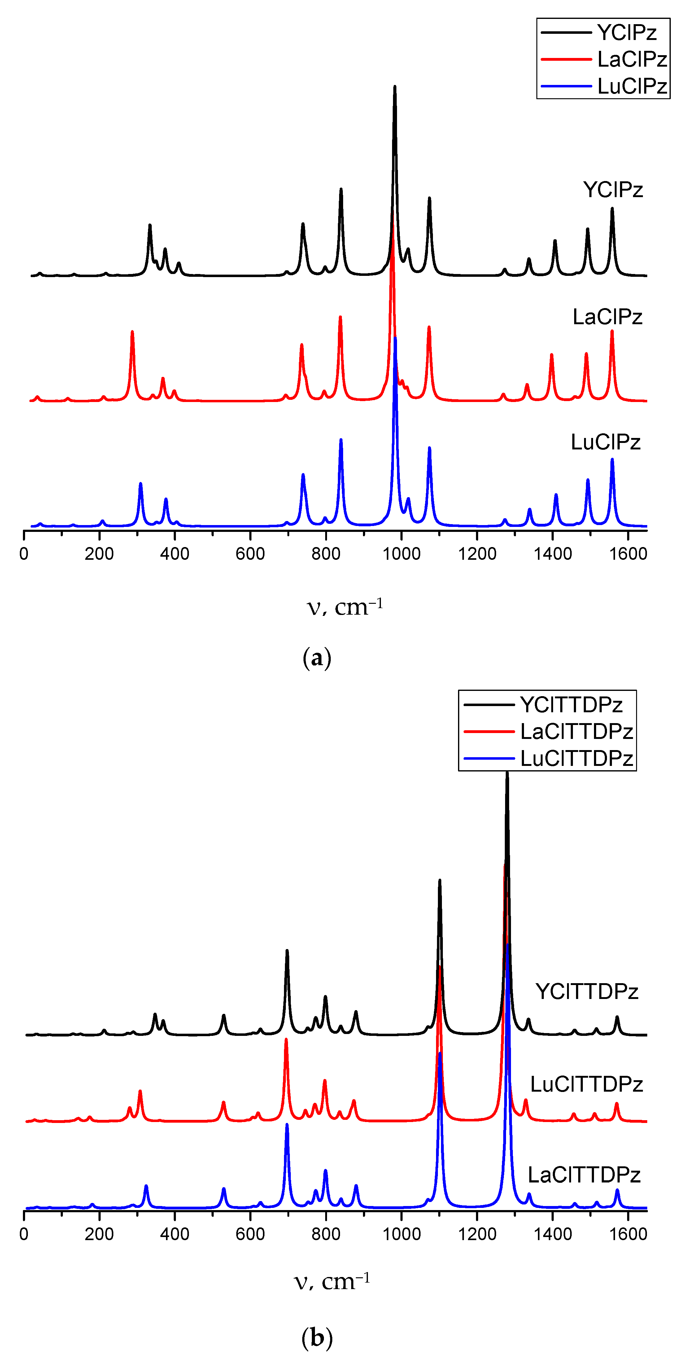 Molecules 26 00113 g006