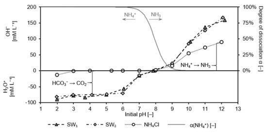 Molecules 26 00114 g0a1