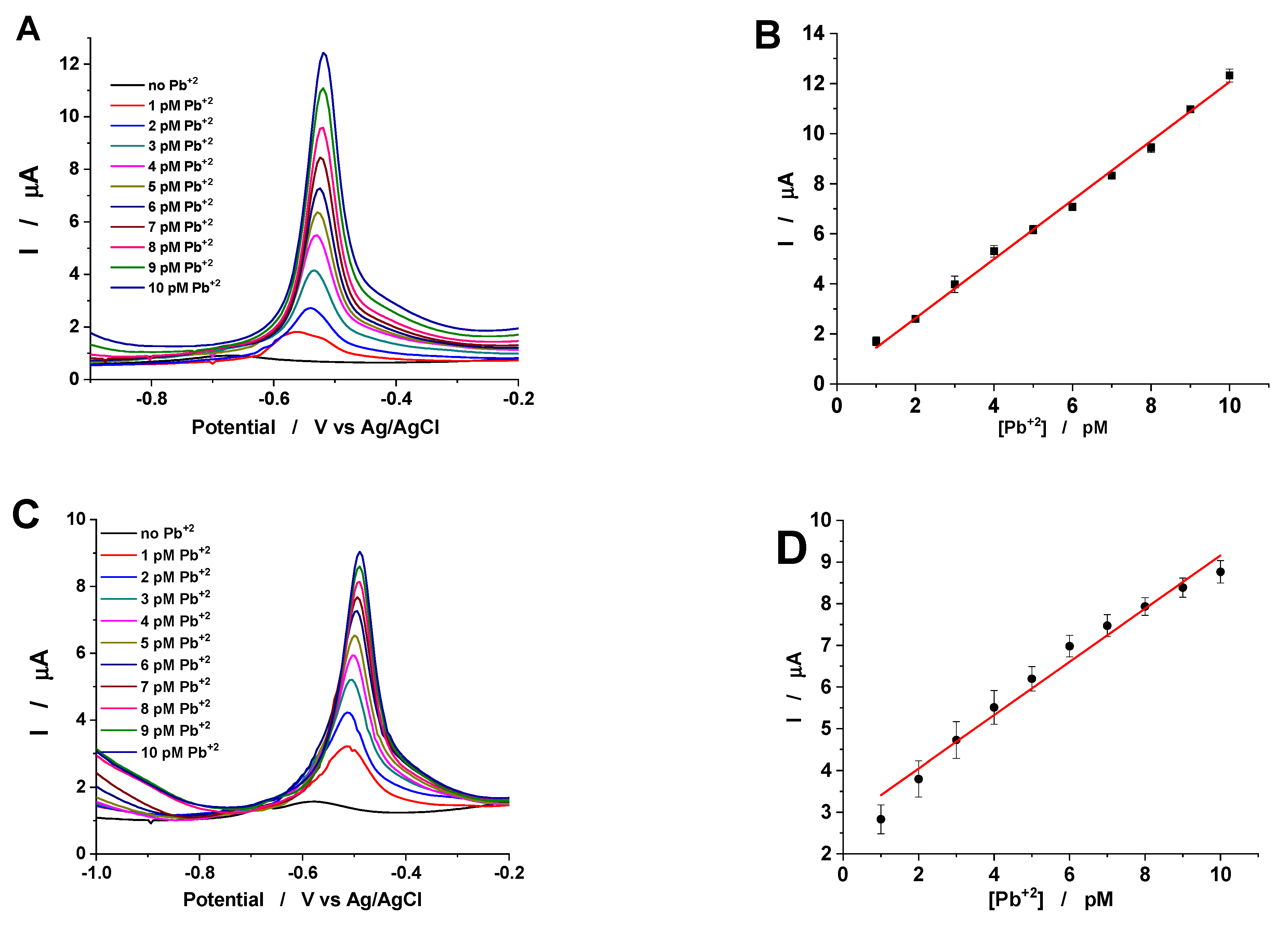 Molecules 26 00117 g007