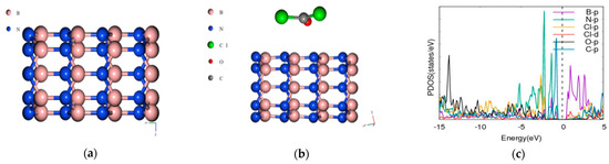 Molecules 26 00120 g002a Molecules 26 00120 g002a