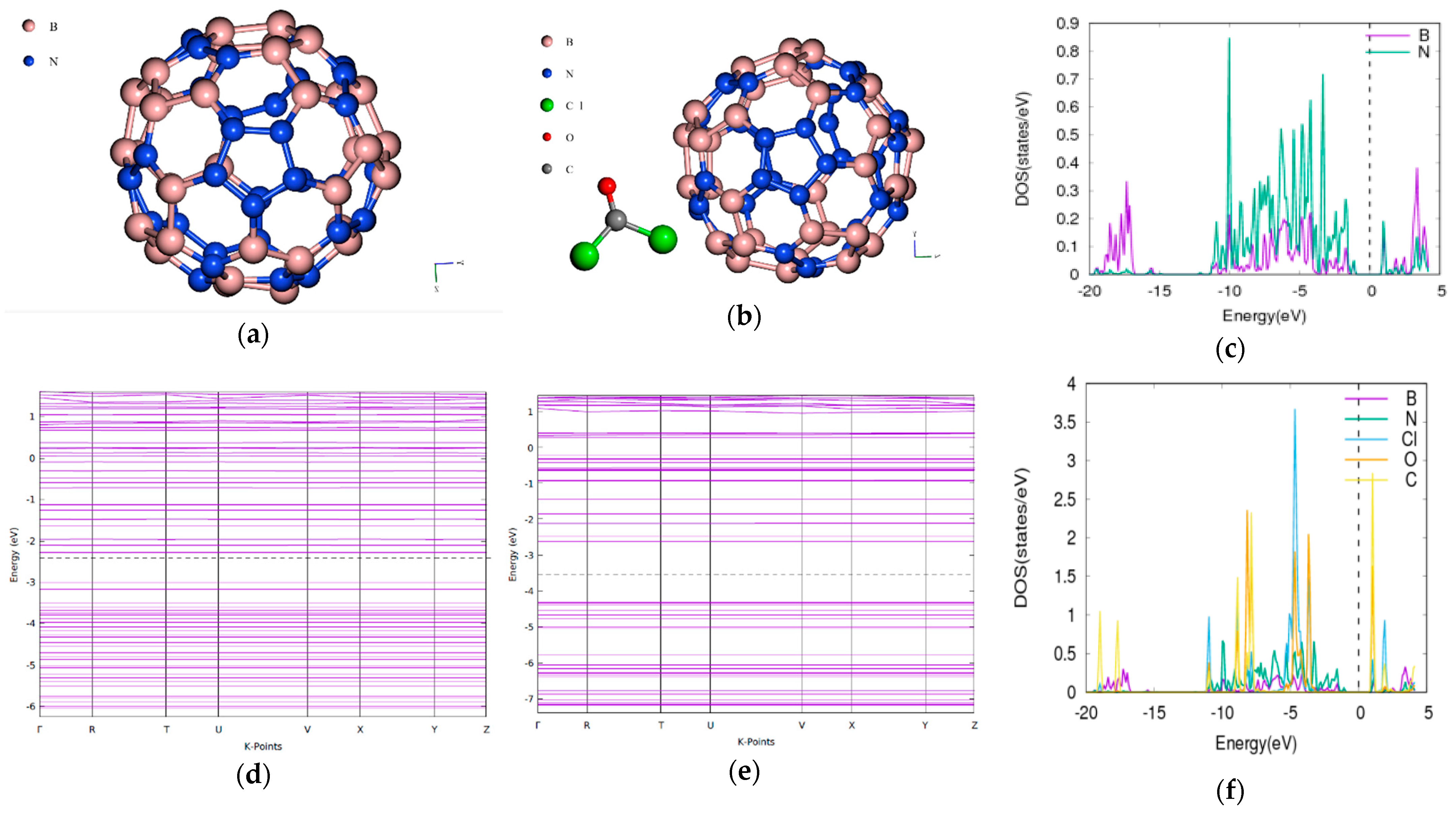 Molecules 26 00120 g006 Molecules 26 00120 g006