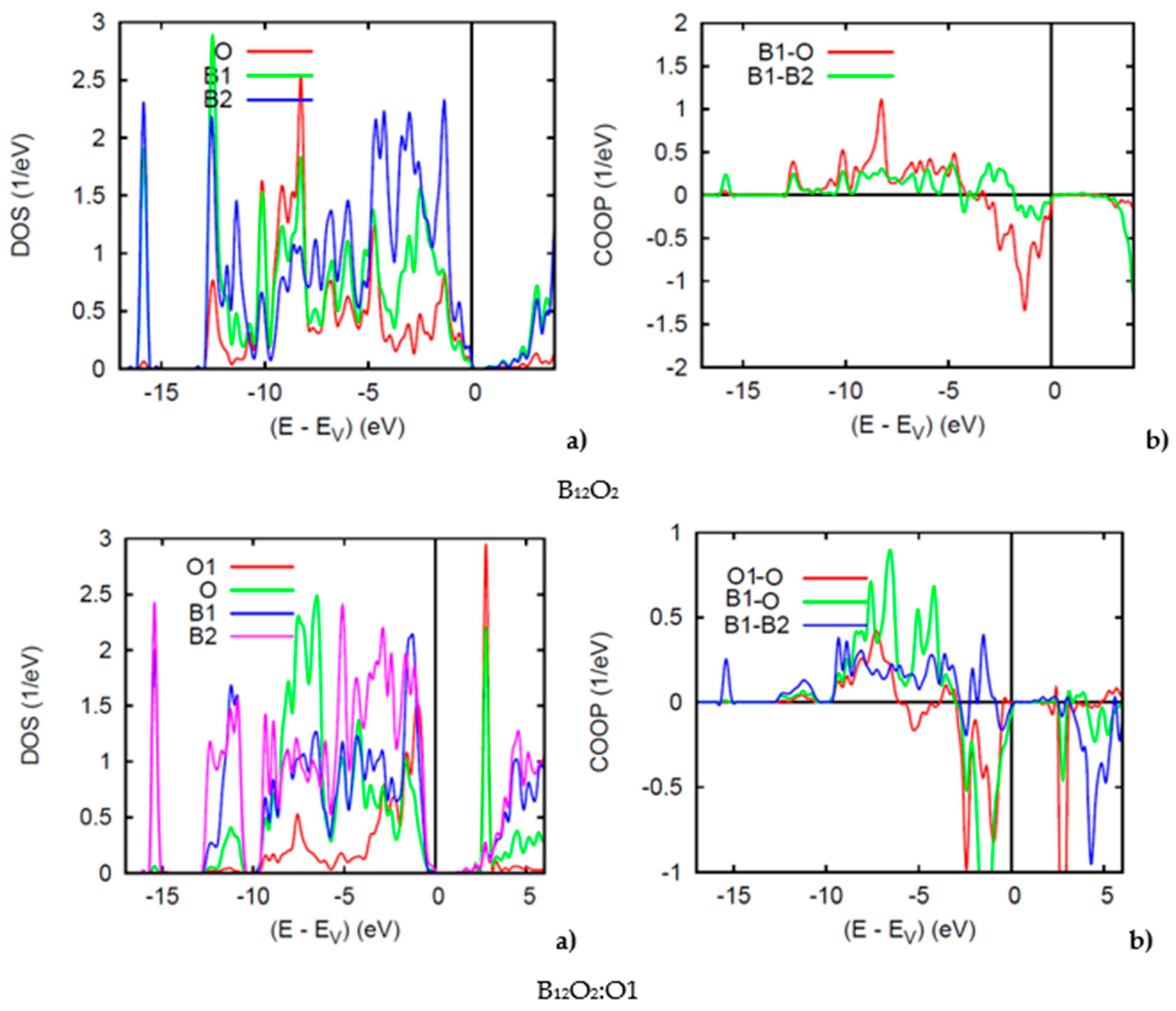 Molecules 26 00123 g005 Molecules 26 00123 g005