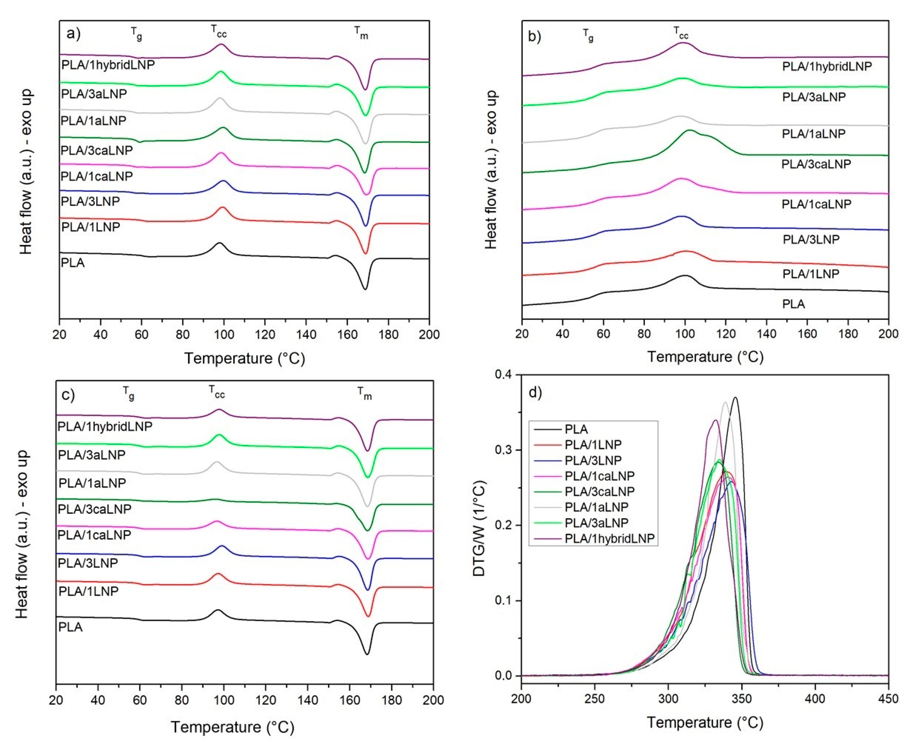 Molecules 26 00126 g004 Molecules 26 00126 g004