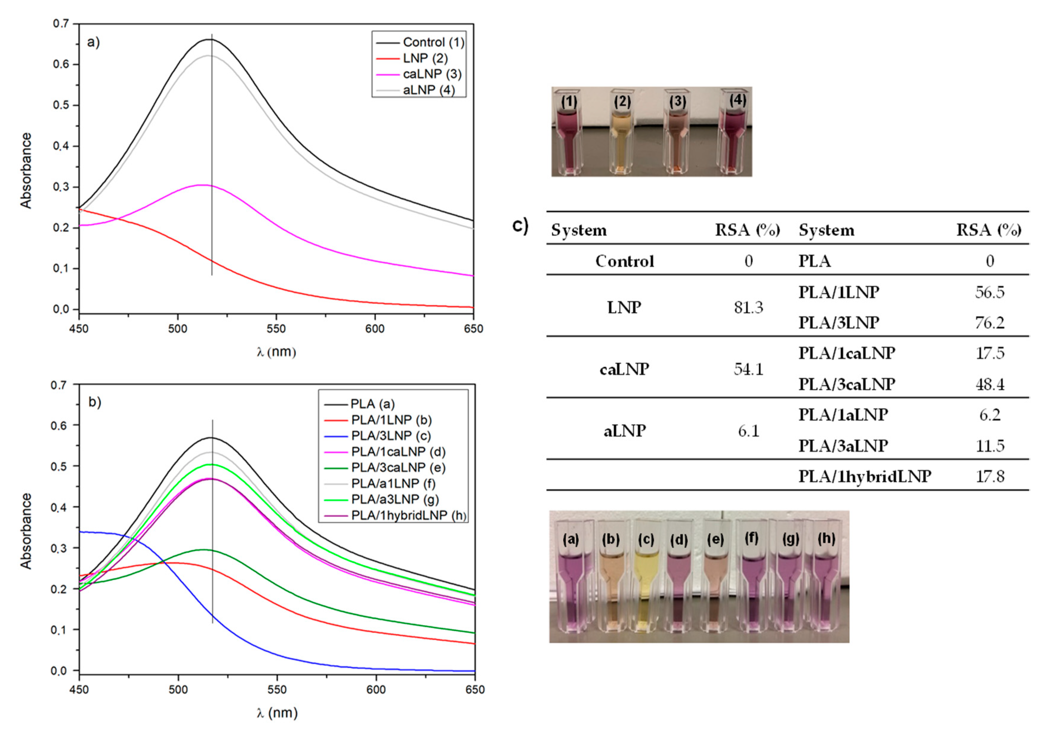 Molecules 26 00126 g006 Molecules 26 00126 g006