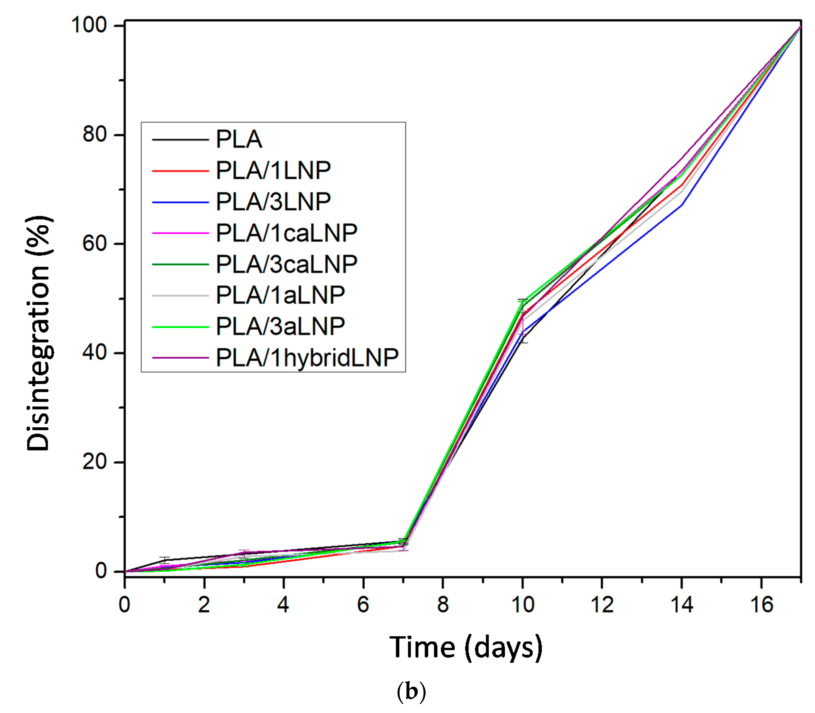 Molecules 26 00126 g007b Molecules 26 00126 g007b