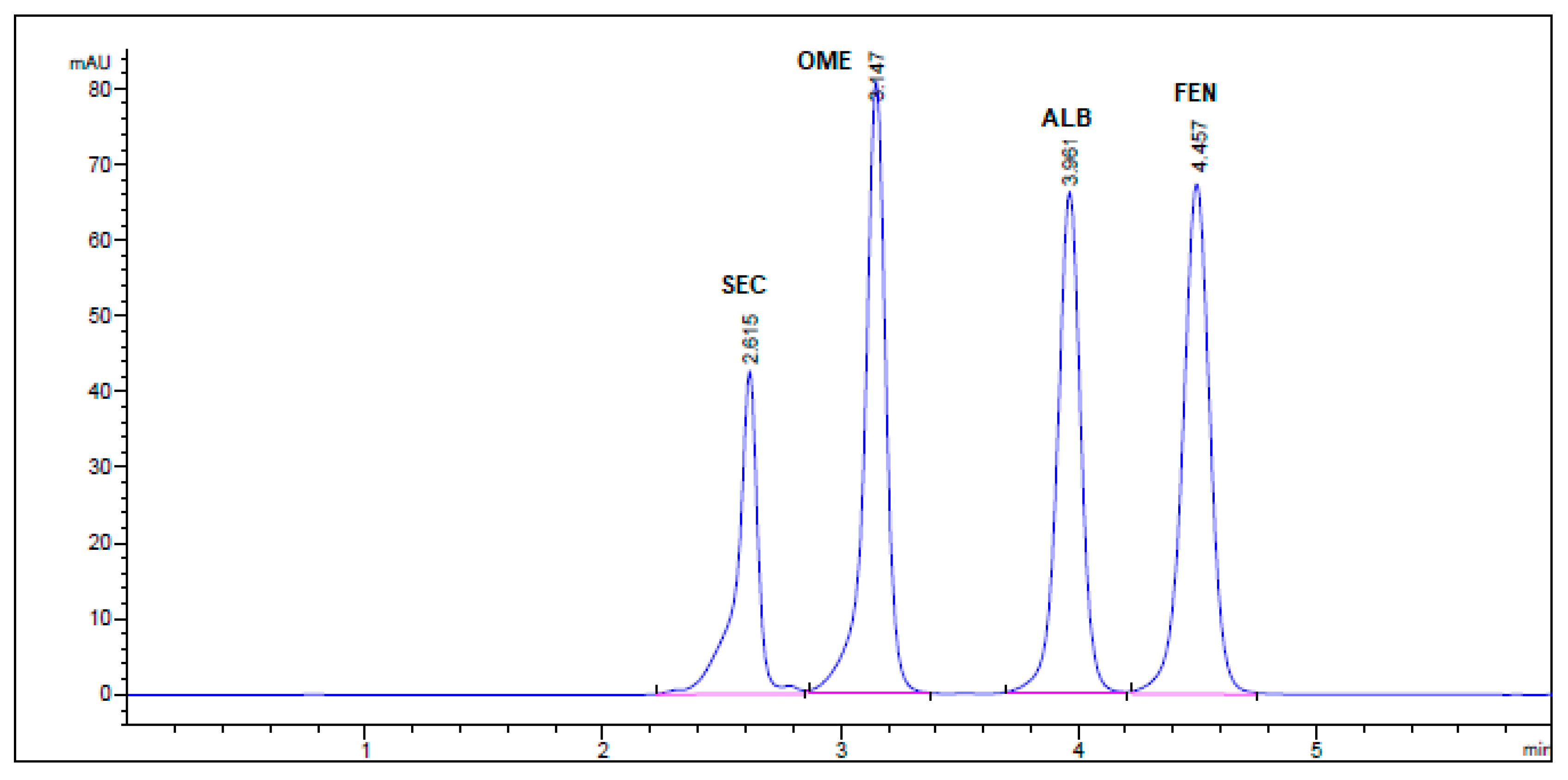Molecules 26 00129 g004