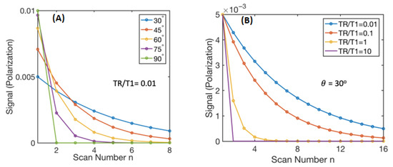 Molecules 26 00133 g0a1