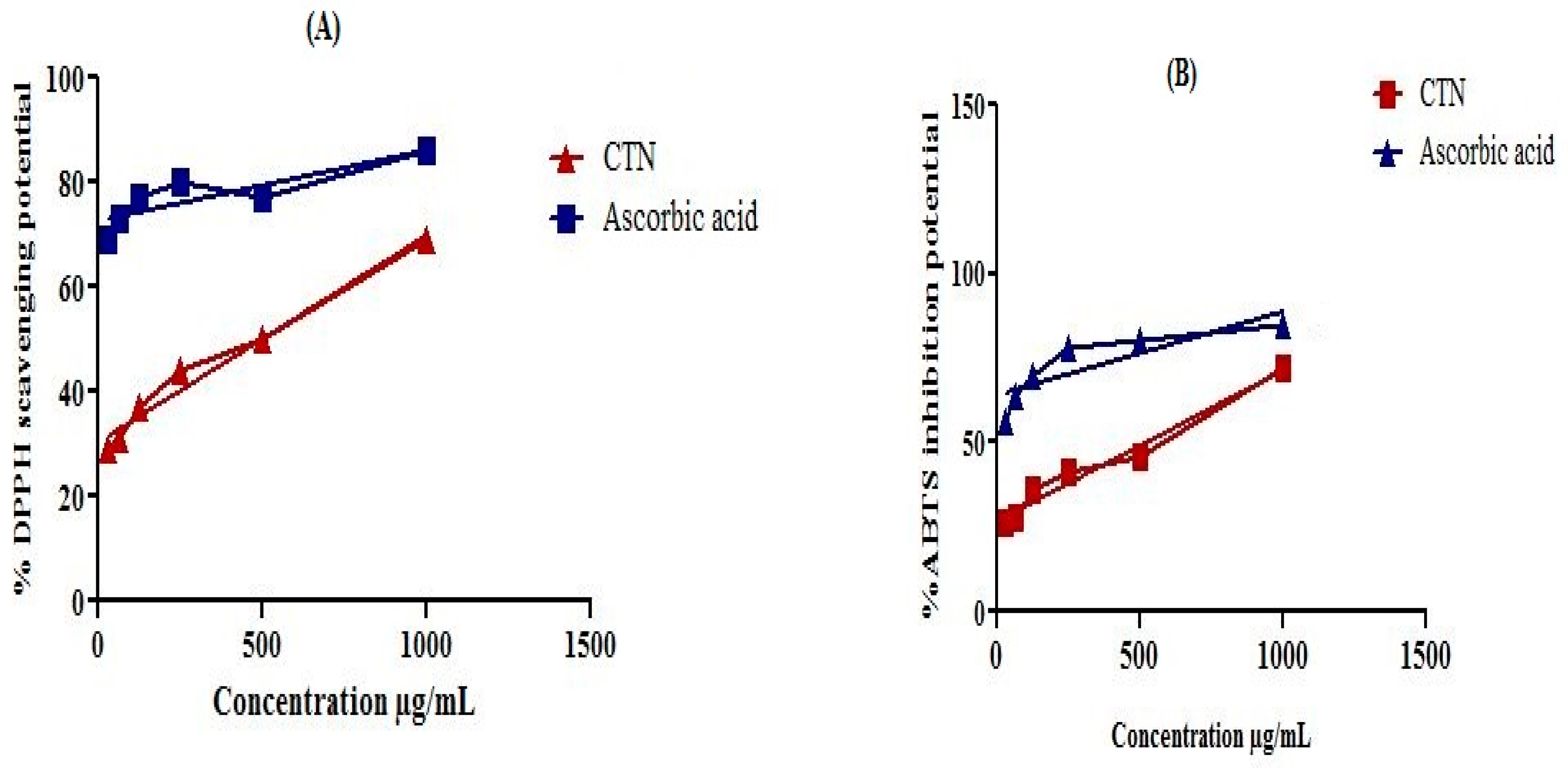 Molecules 26 00137 g001a