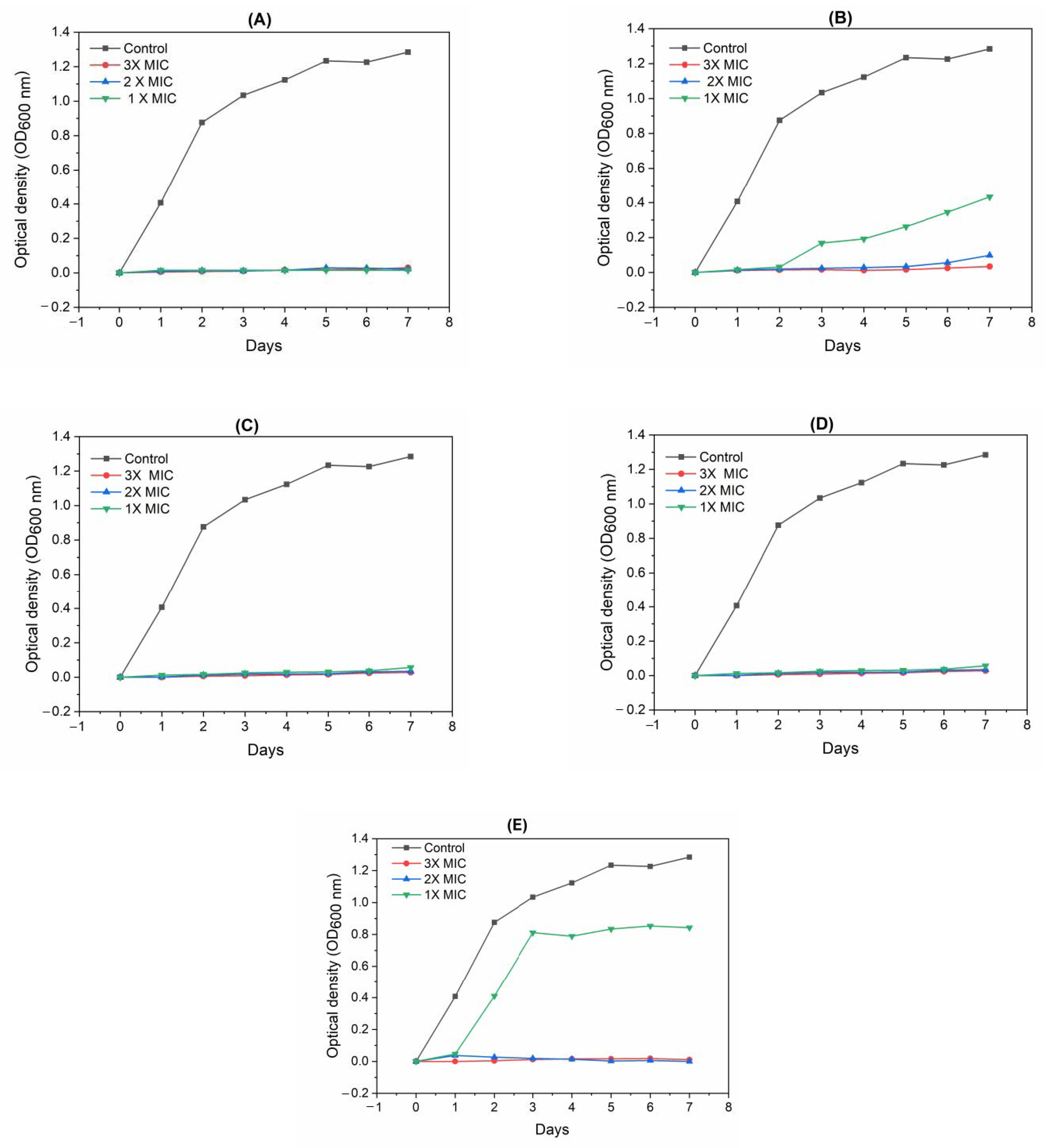 Molecules 26 00139 g003