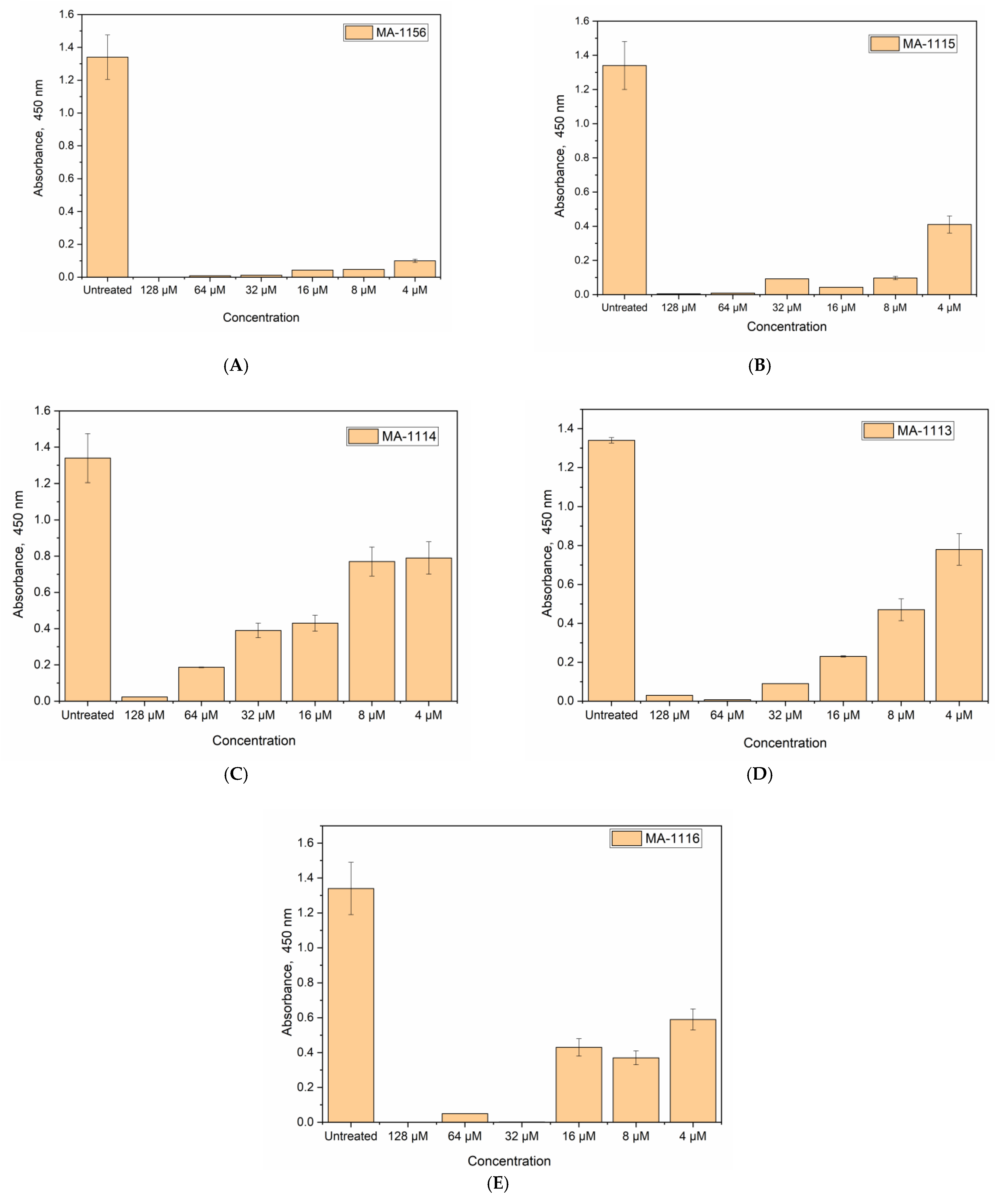 Molecules 26 00139 g006