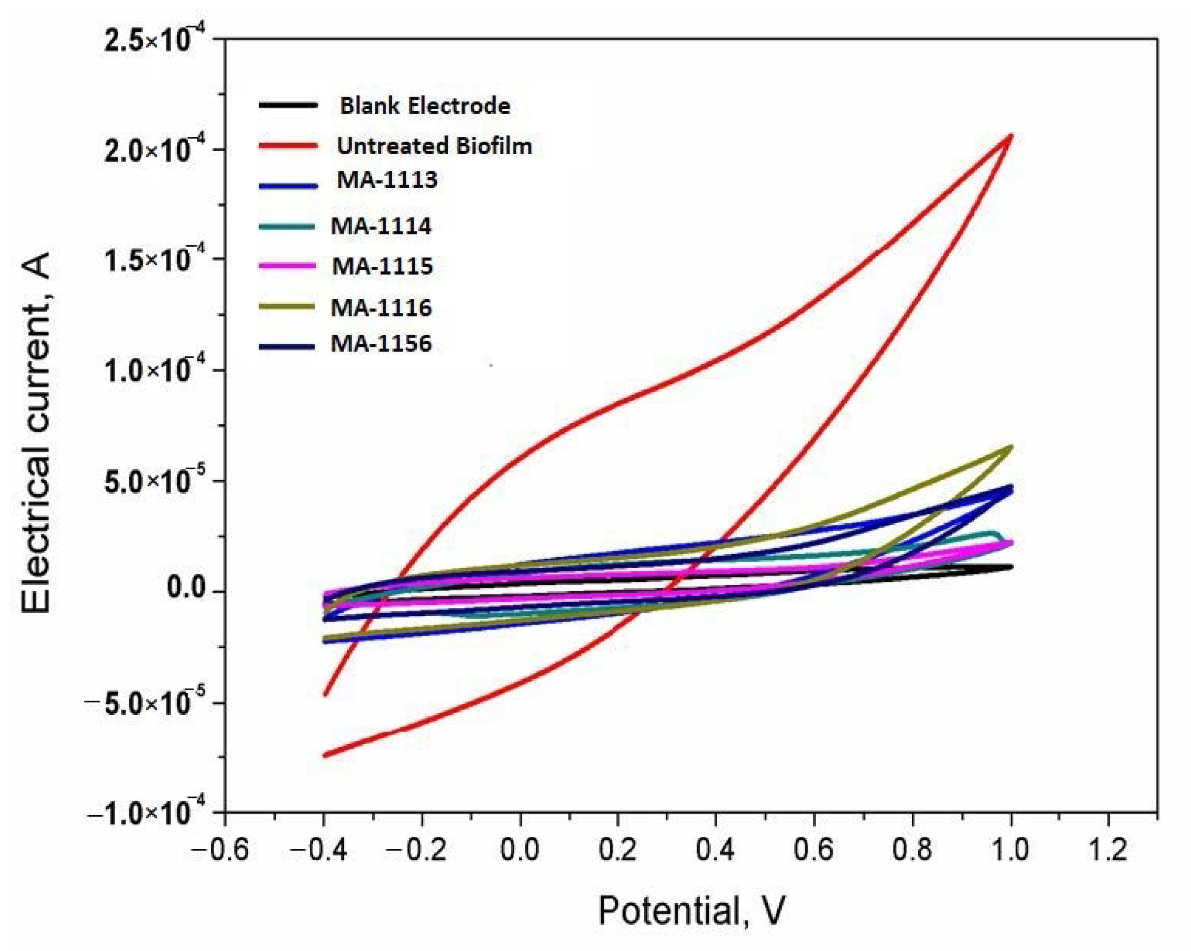 Molecules 26 00139 g007