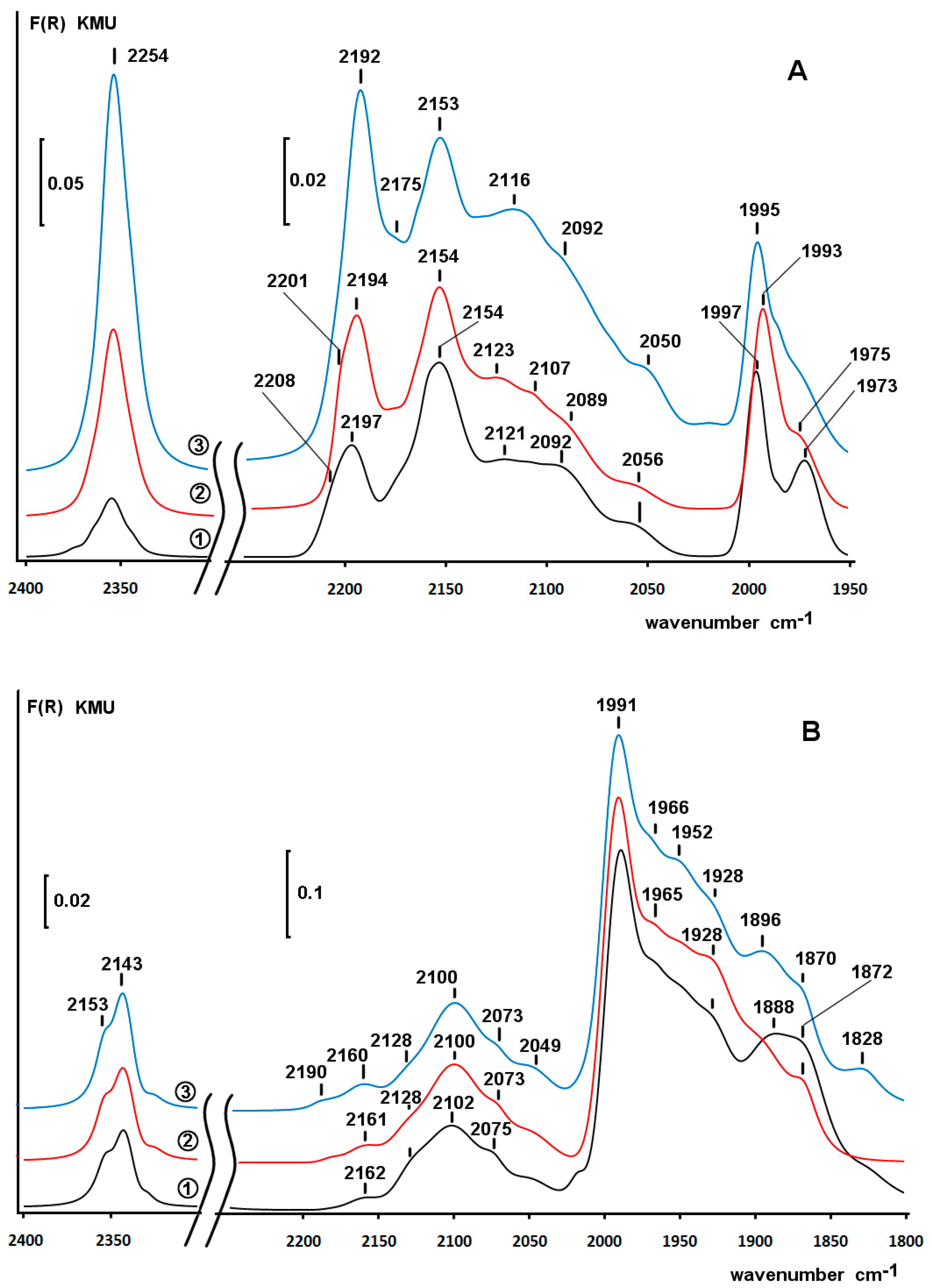 Molecules 26 00141 g005