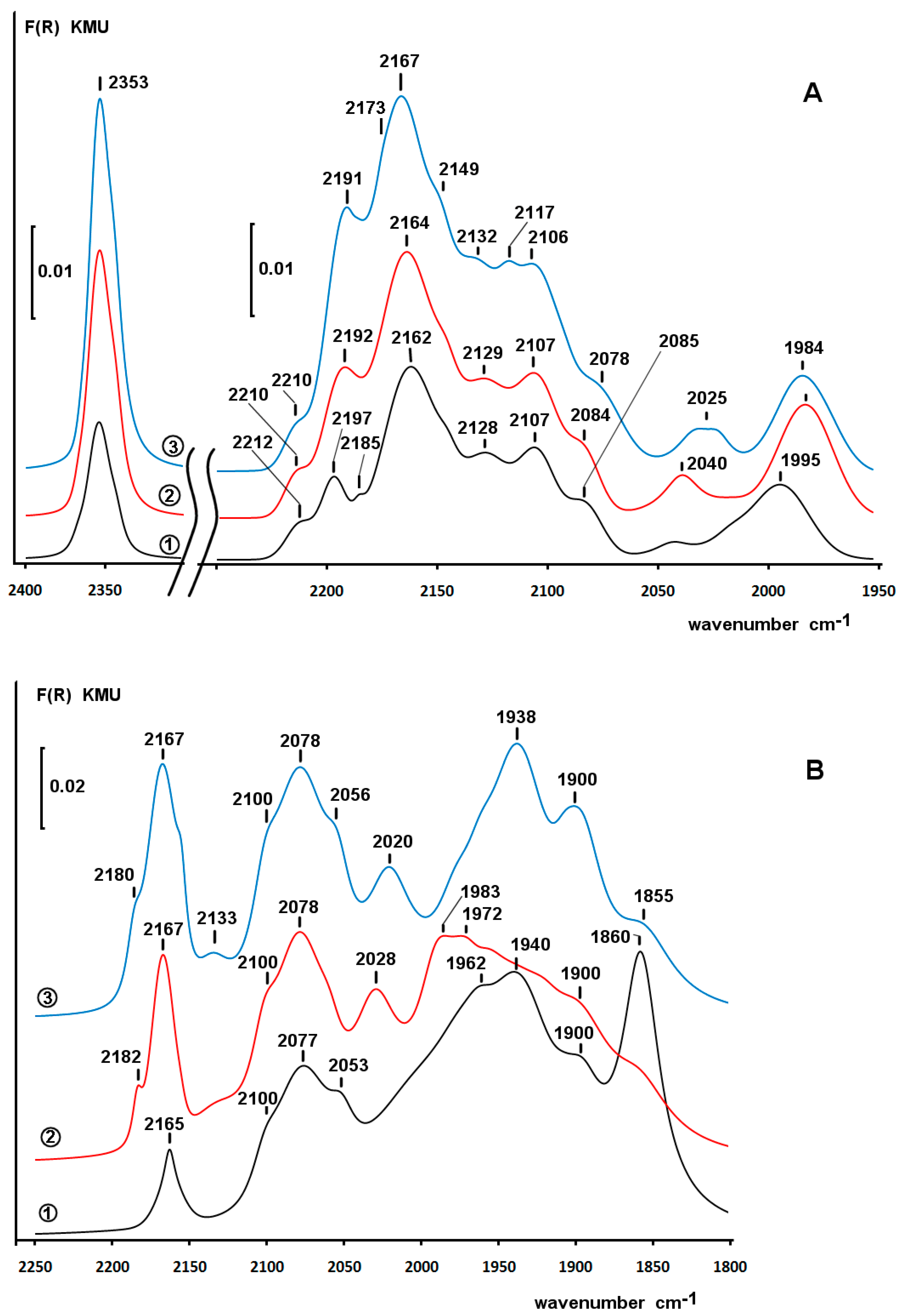 Molecules 26 00141 g007