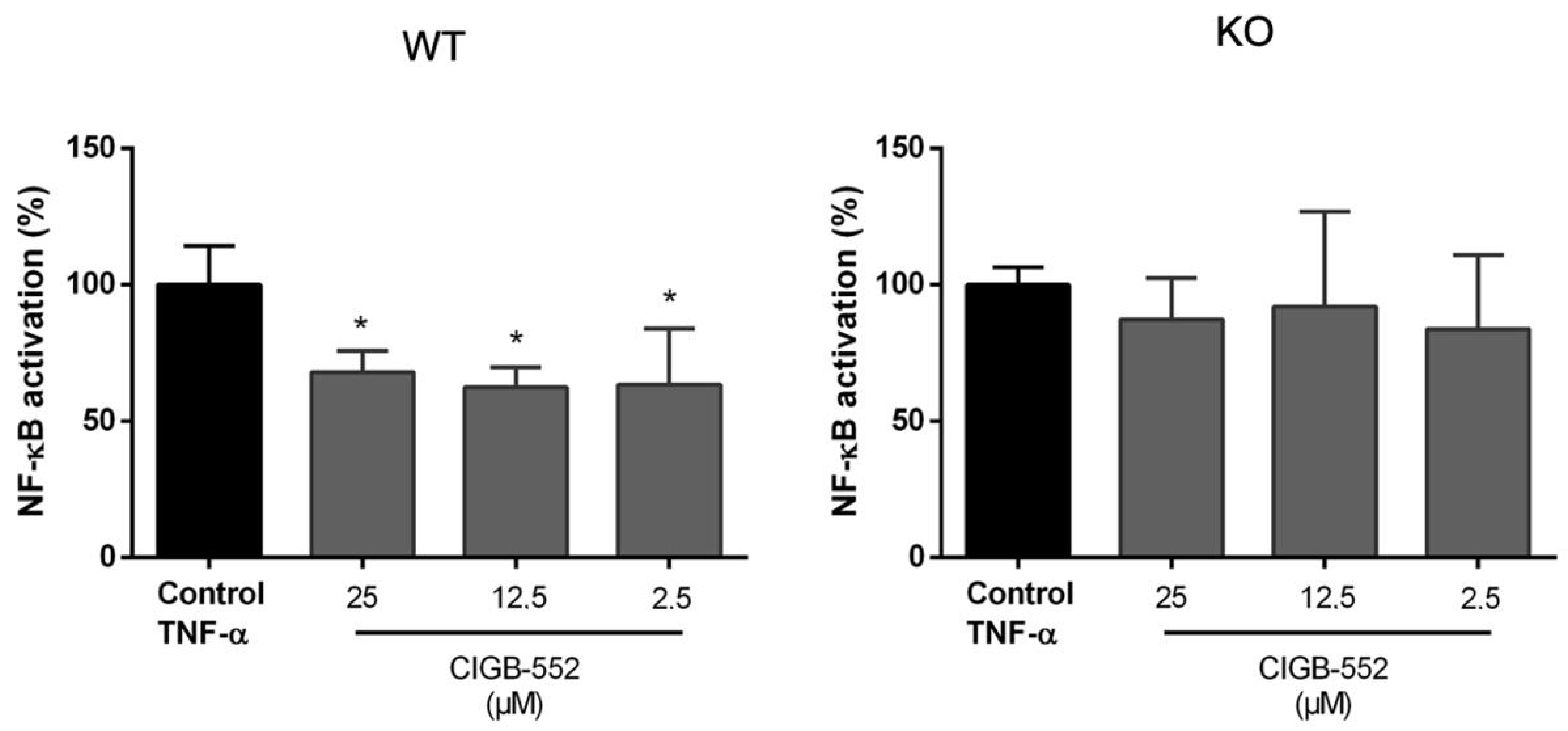 Molecules 26 00152 g006