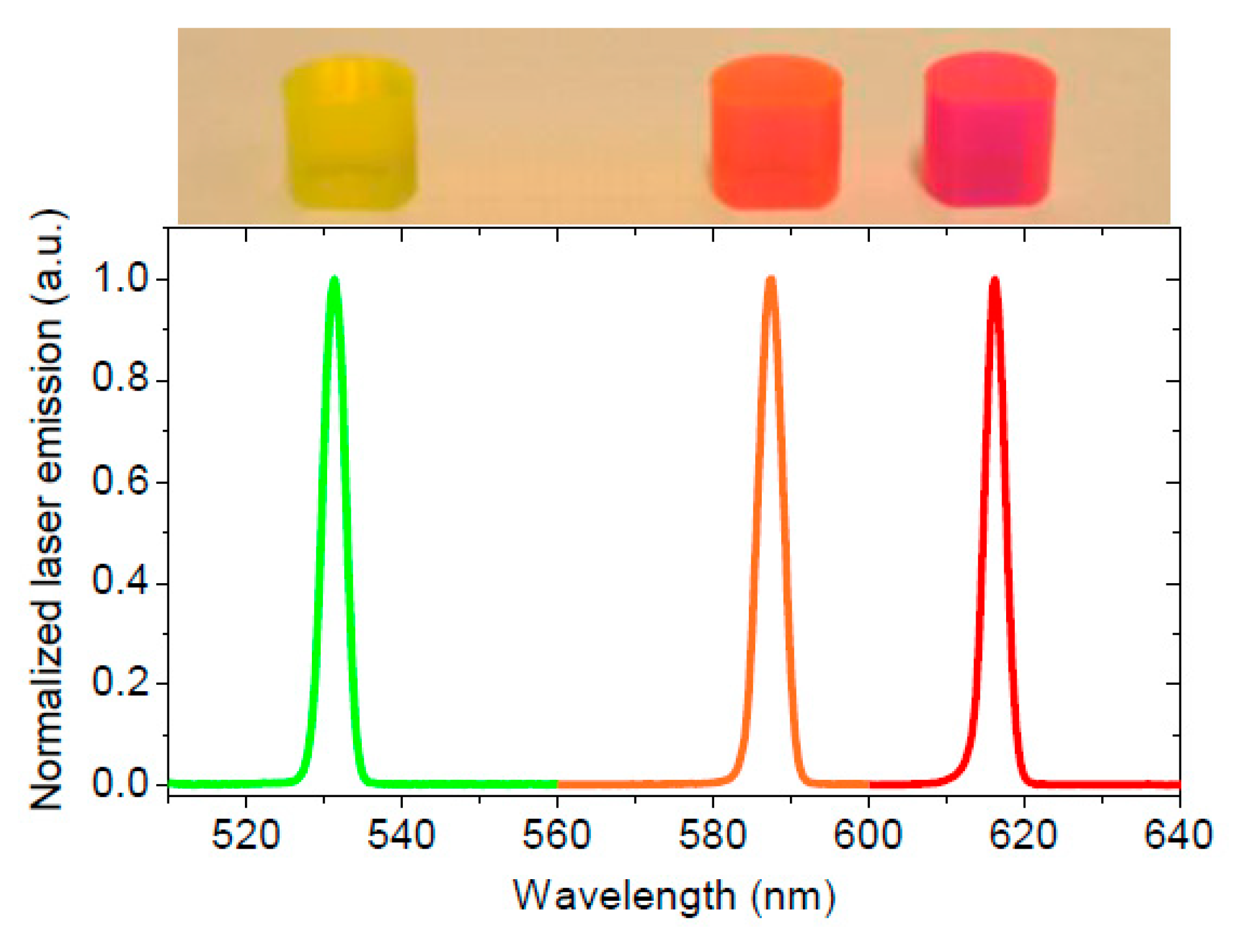 Molecules 26 00153 g014 Molecules 26 00153 g014