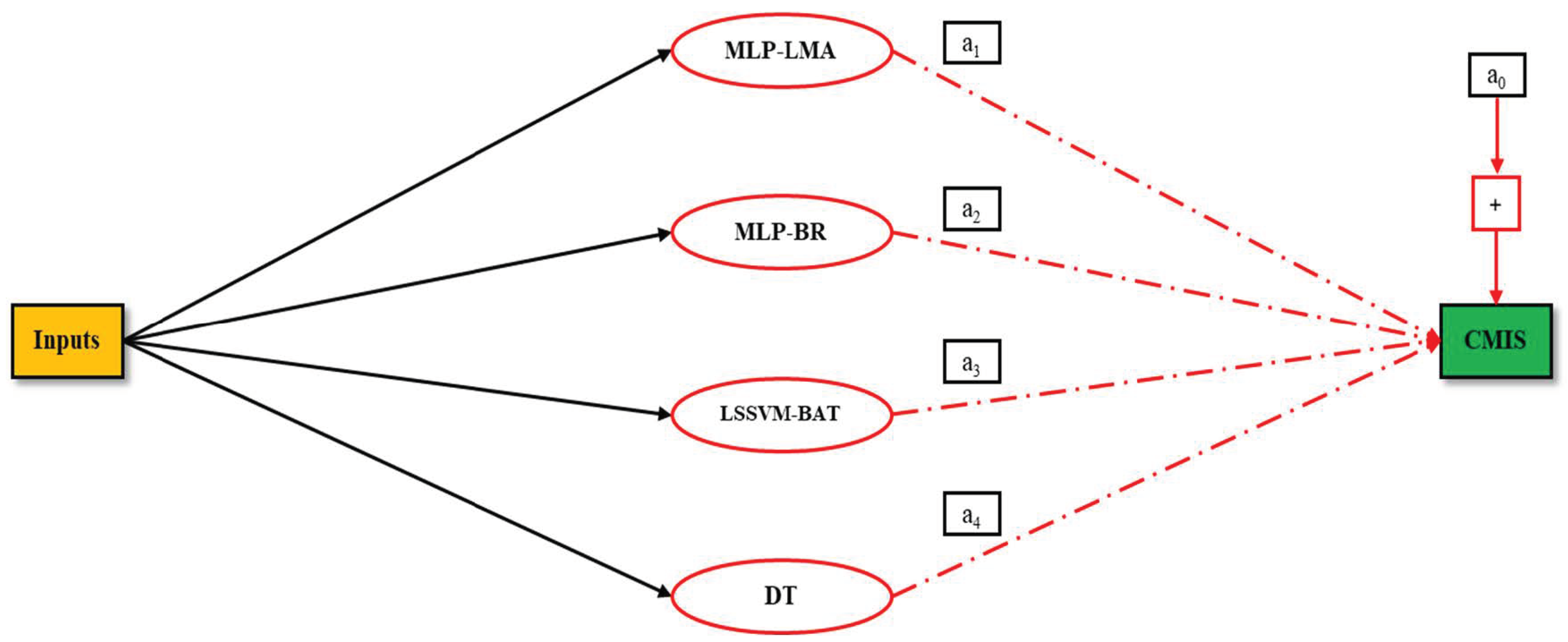 Molecules 26 00156 g003 Molecules 26 00156 g003