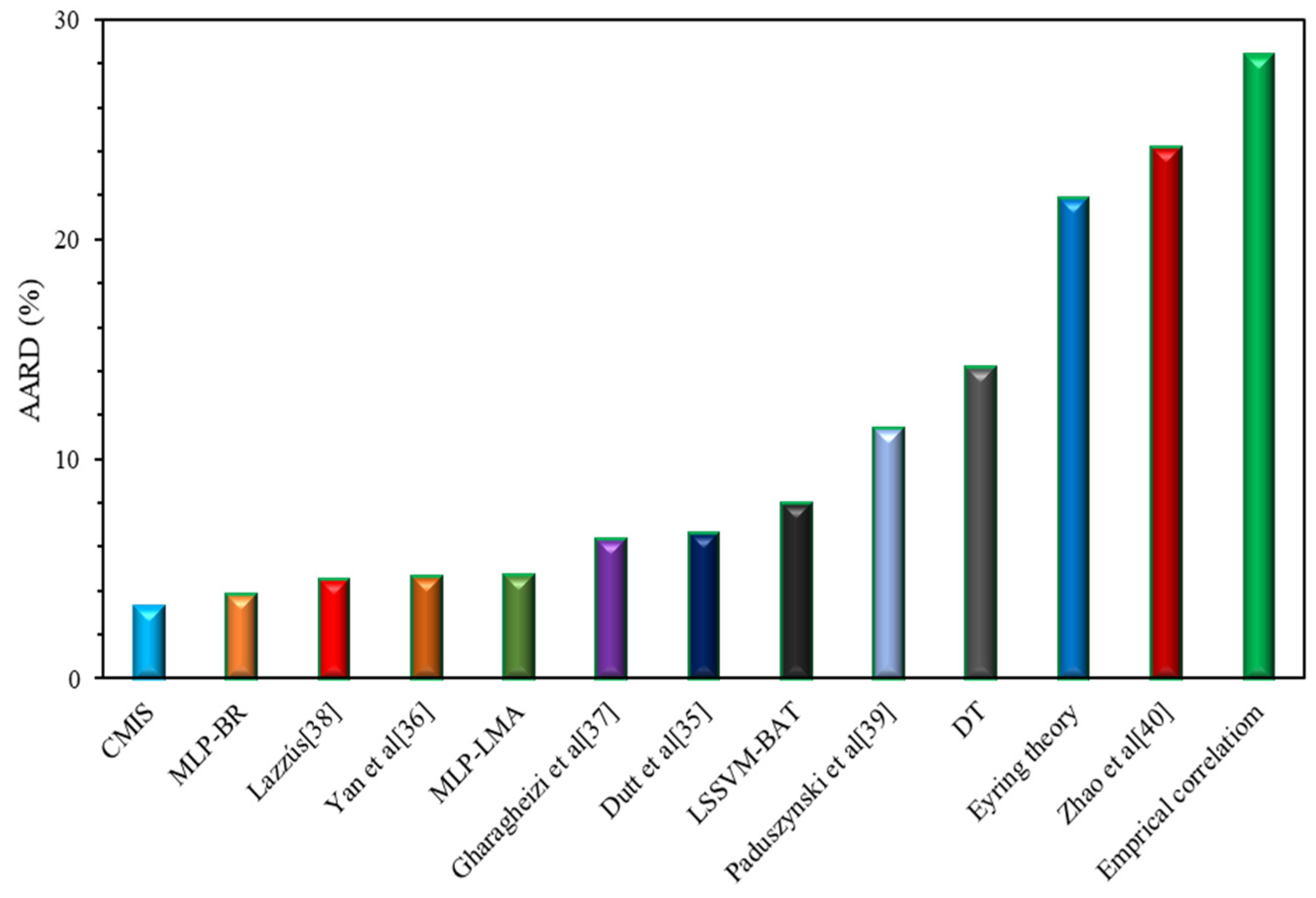 Molecules 26 00156 g007 Molecules 26 00156 g007