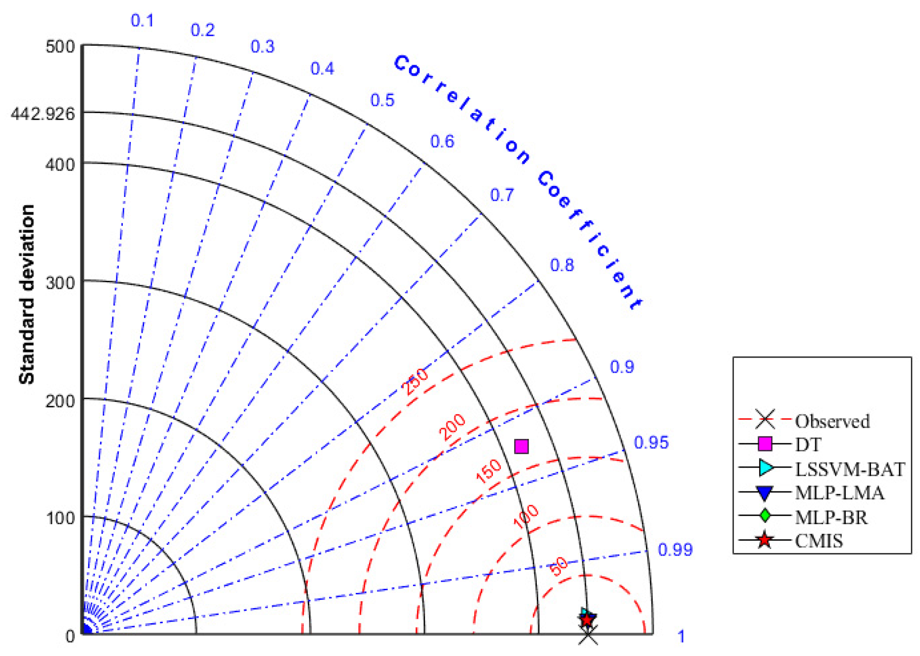 Molecules 26 00156 g009 Molecules 26 00156 g009