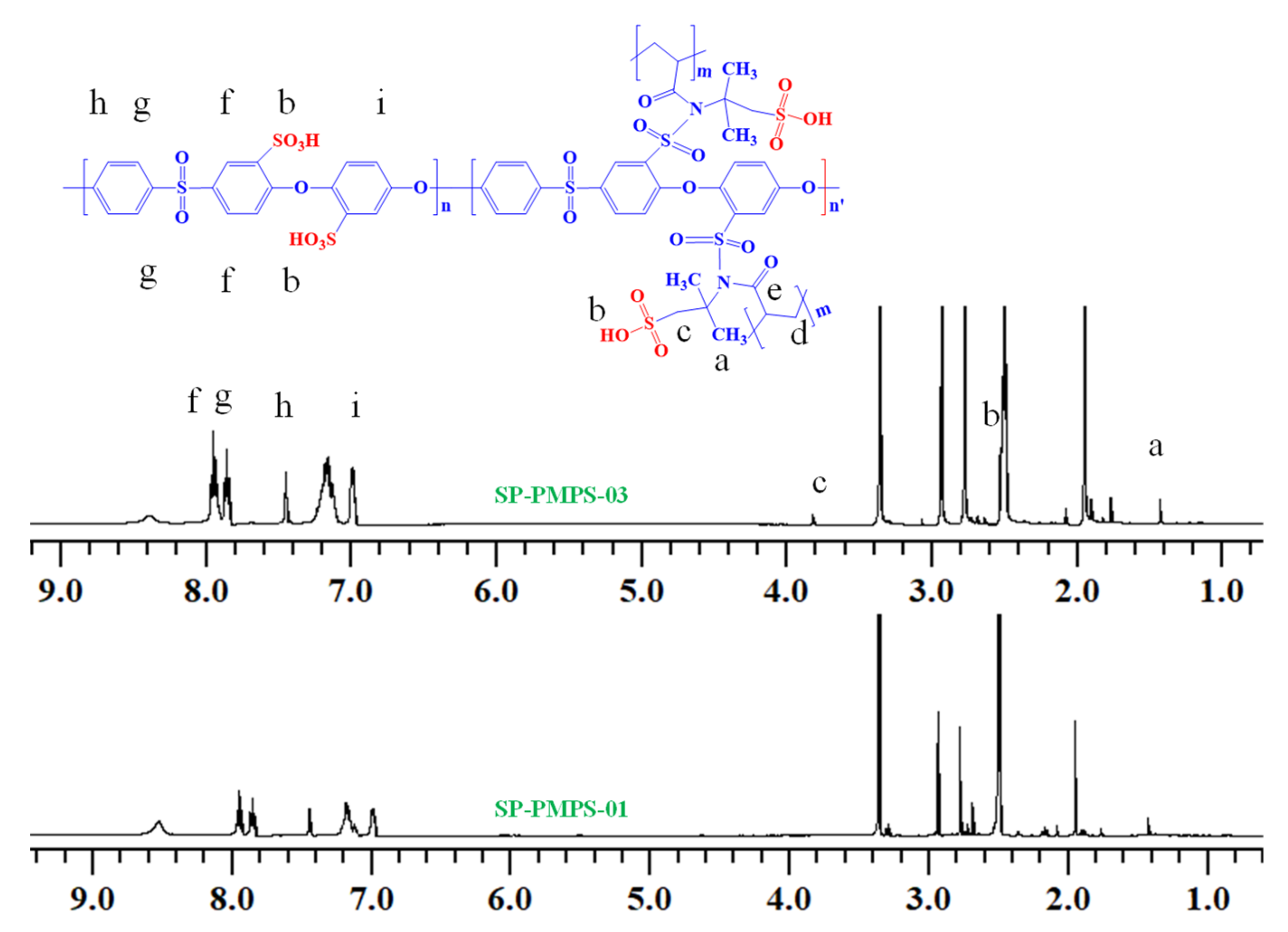 Molecules 26 00161 g002