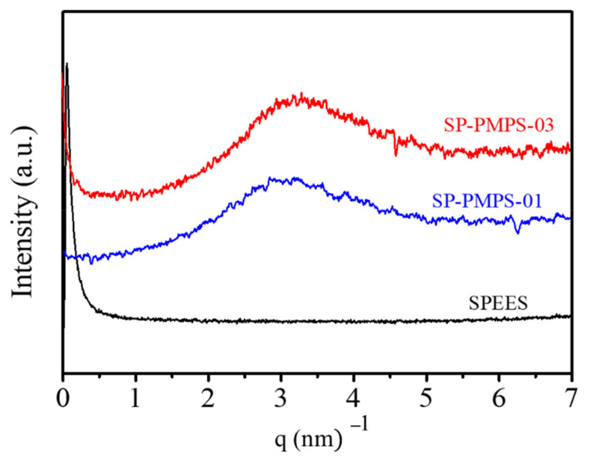 Molecules 26 00161 g006