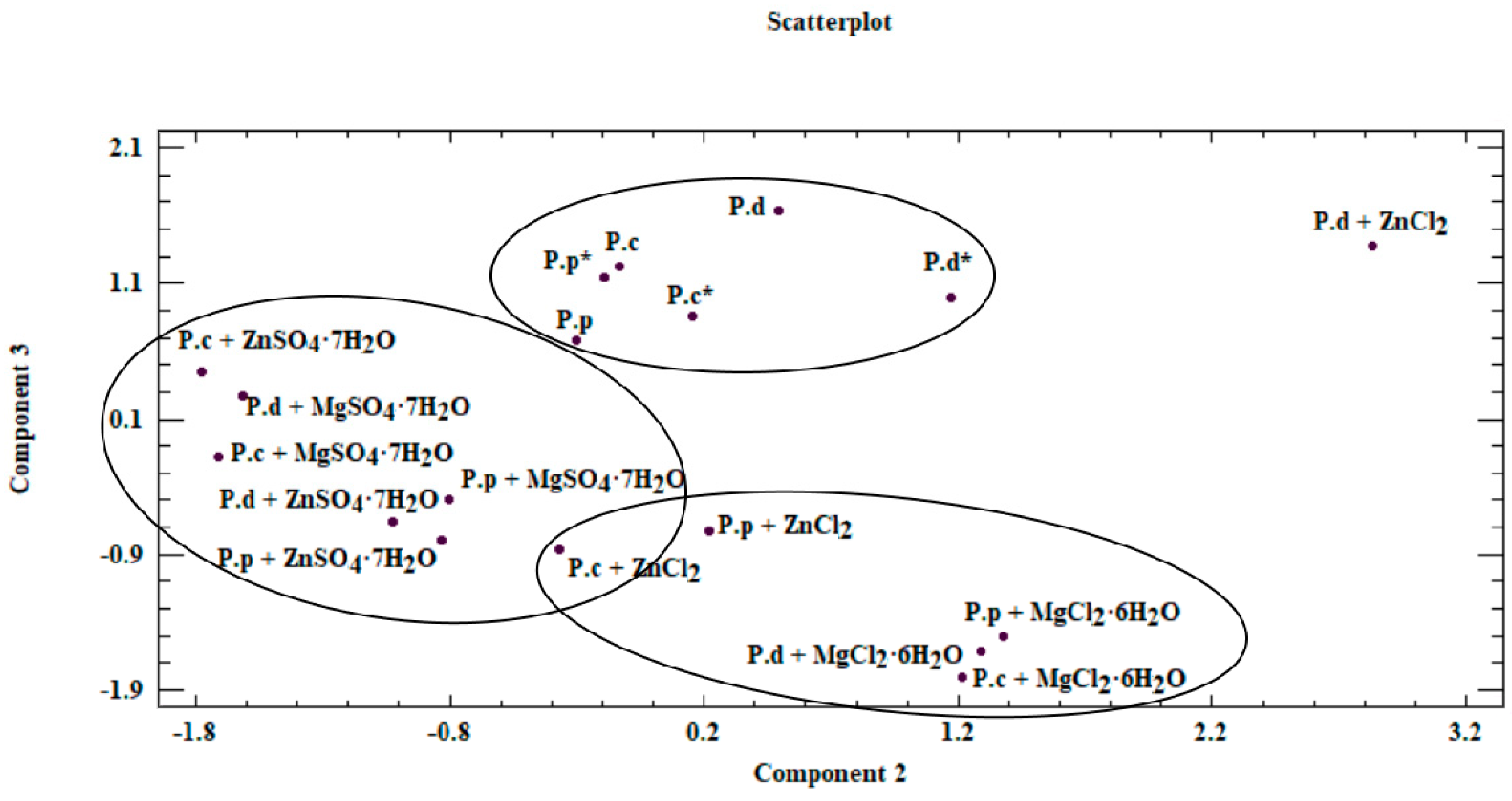 Molecules 26 00162 g005 Molecules 26 00162 g005