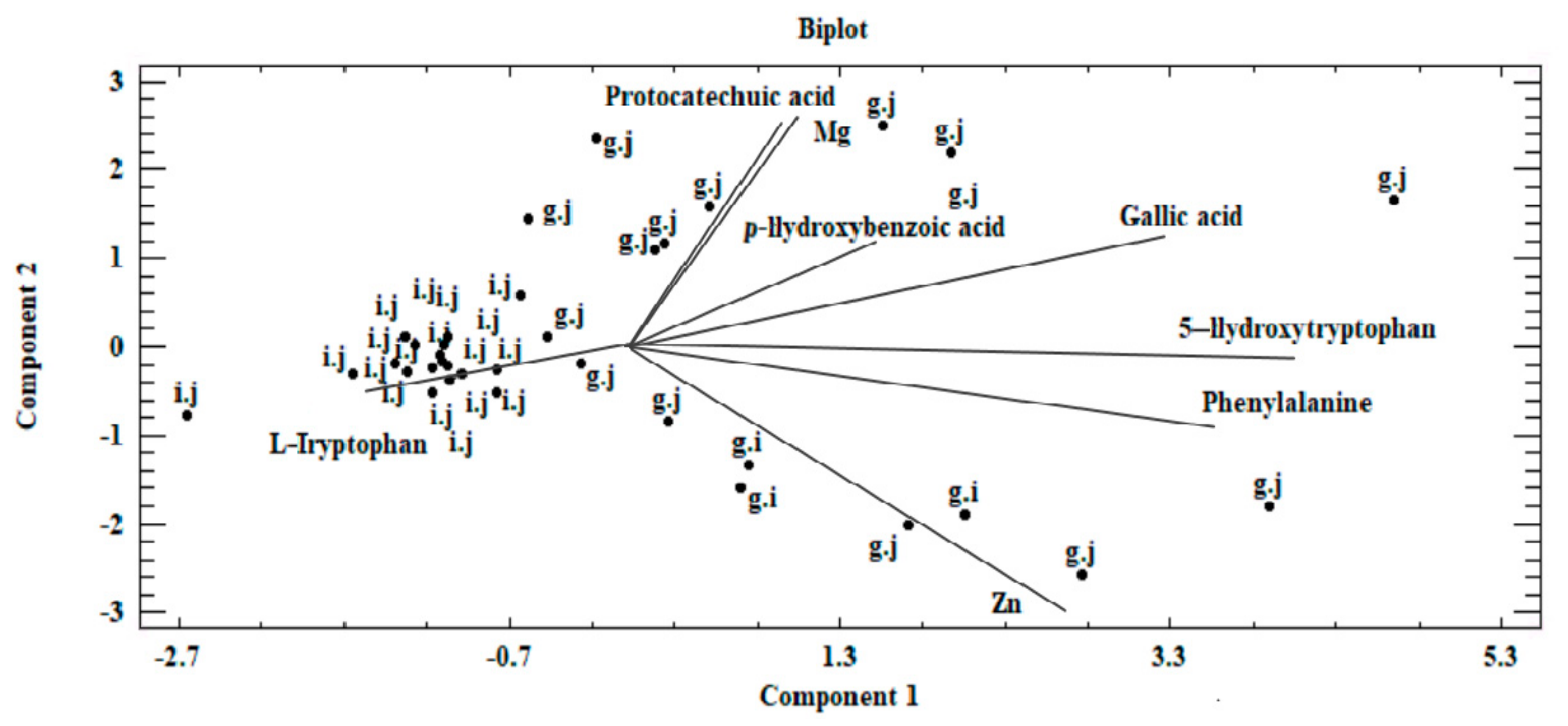 Molecules 26 00162 g006 Molecules 26 00162 g006