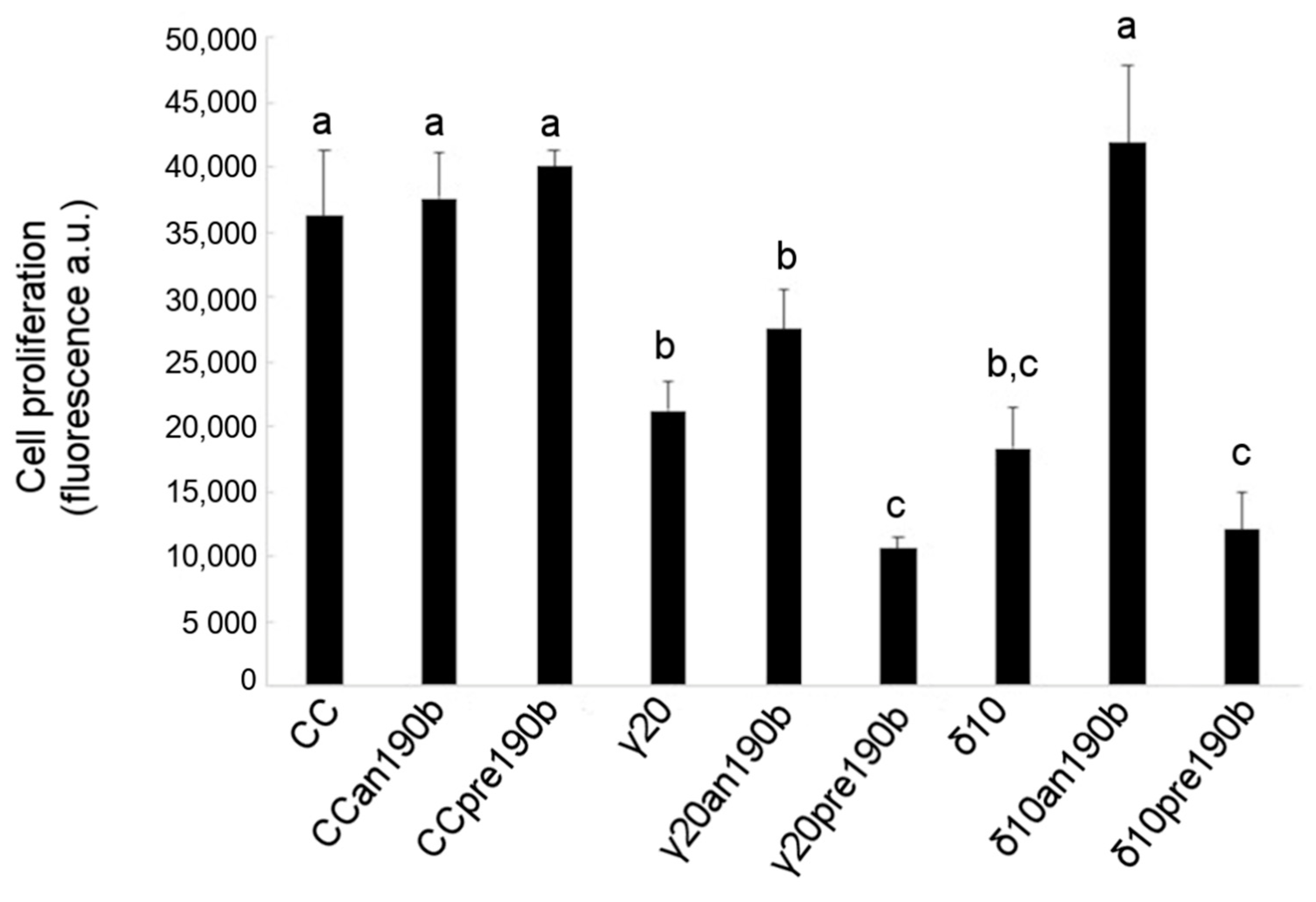 Molecules 26 00163 g004