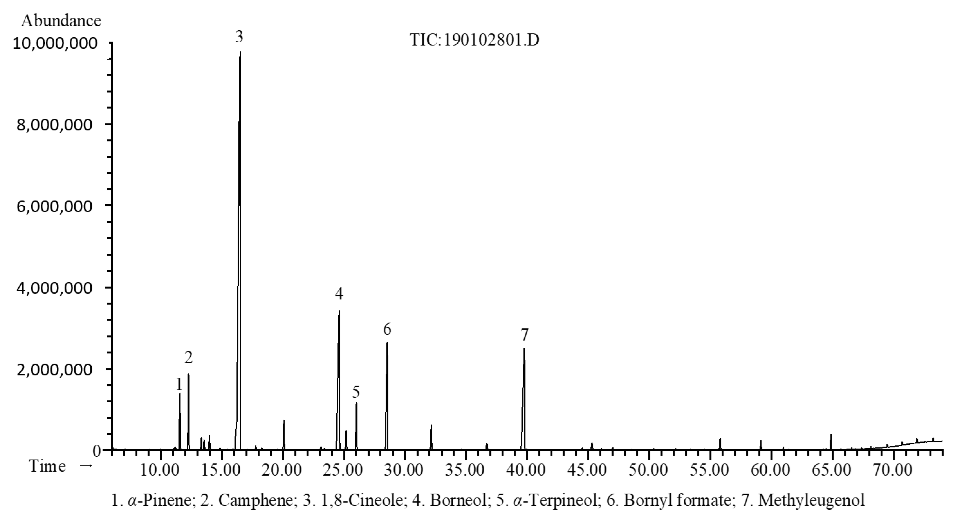 Molecules 26 00167 g001 Molecules 26 00167 g001