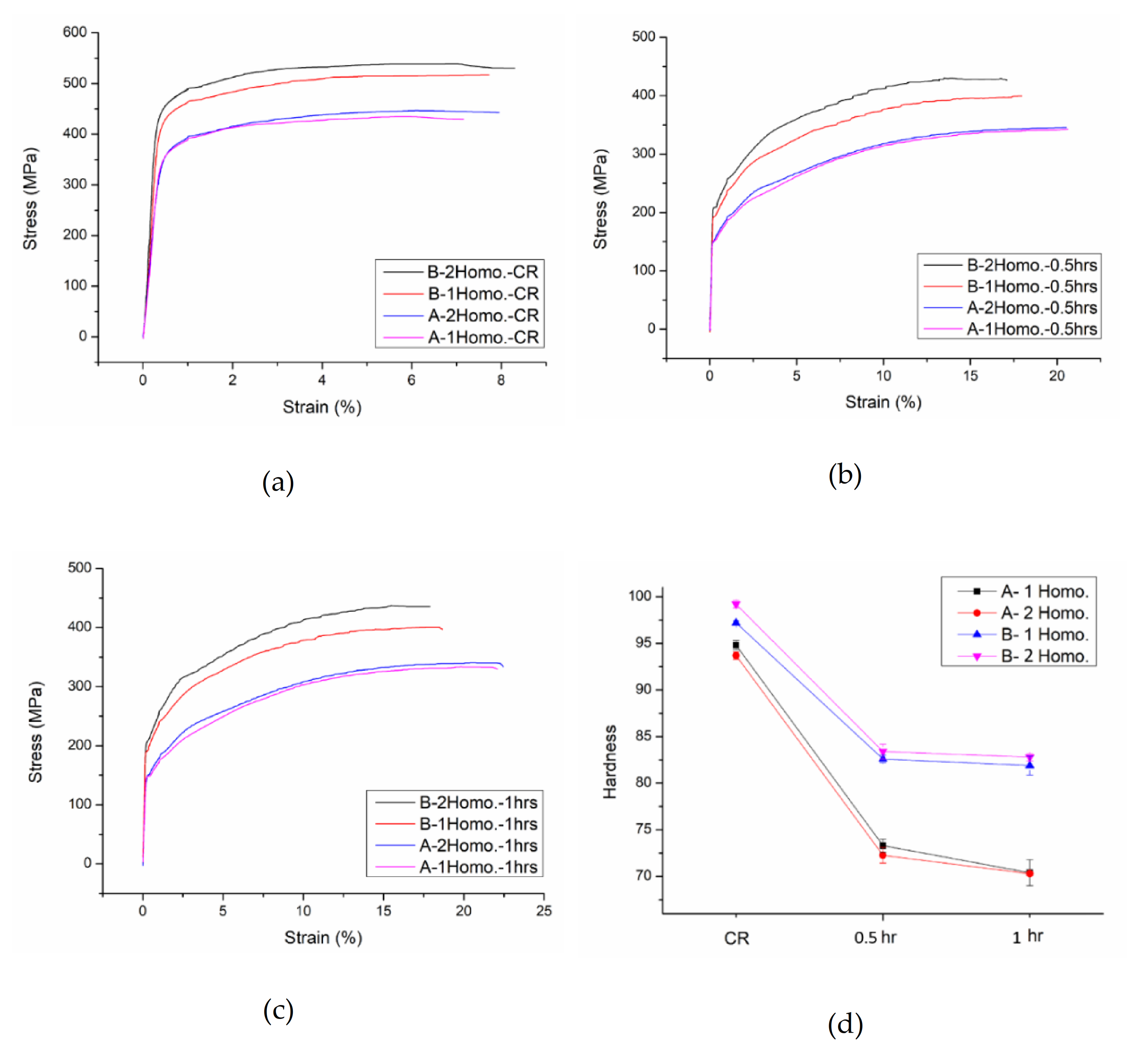 Molecules 26 00168 g008