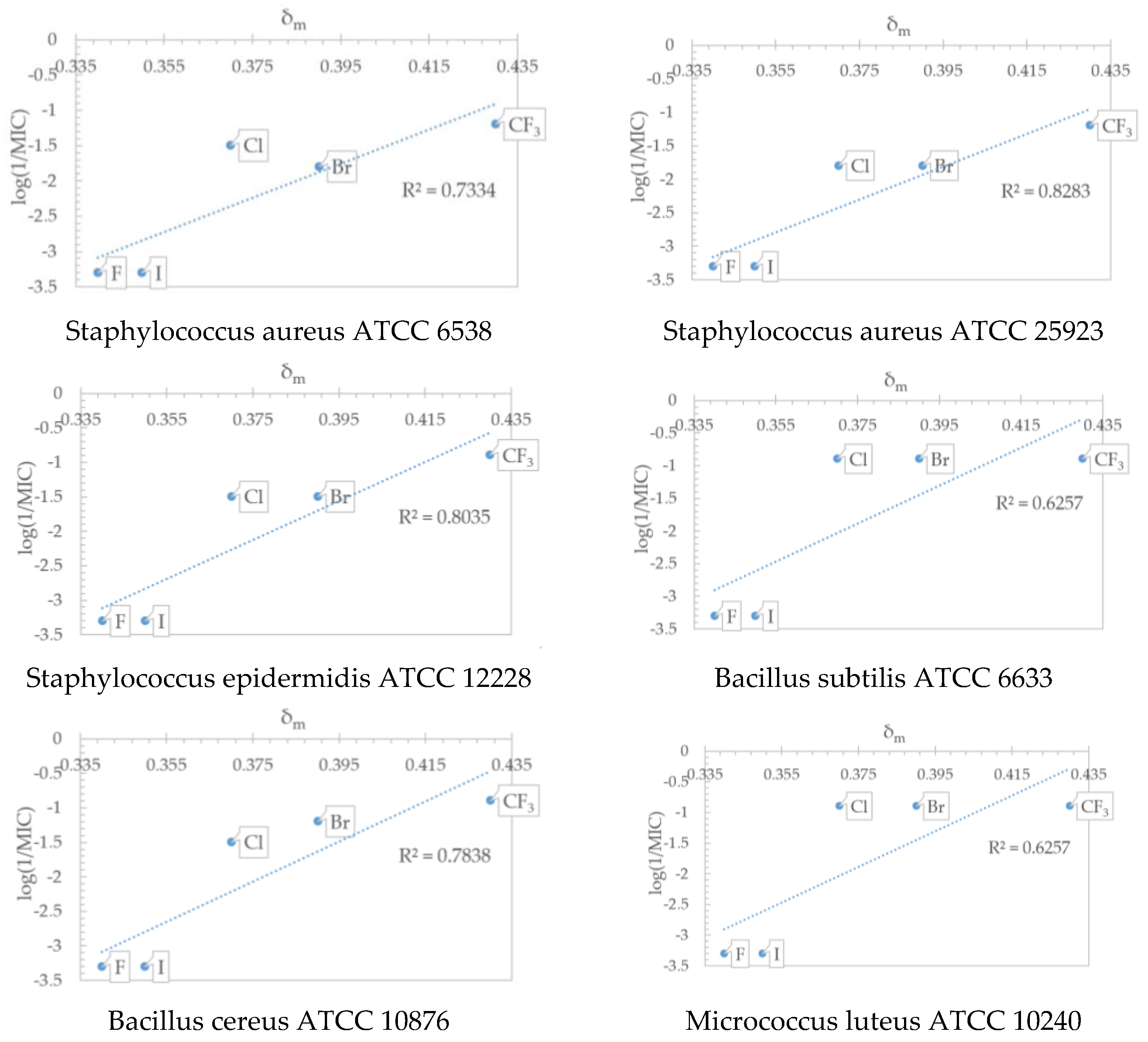 Molecules 26 00170 g001 Molecules 26 00170 g001