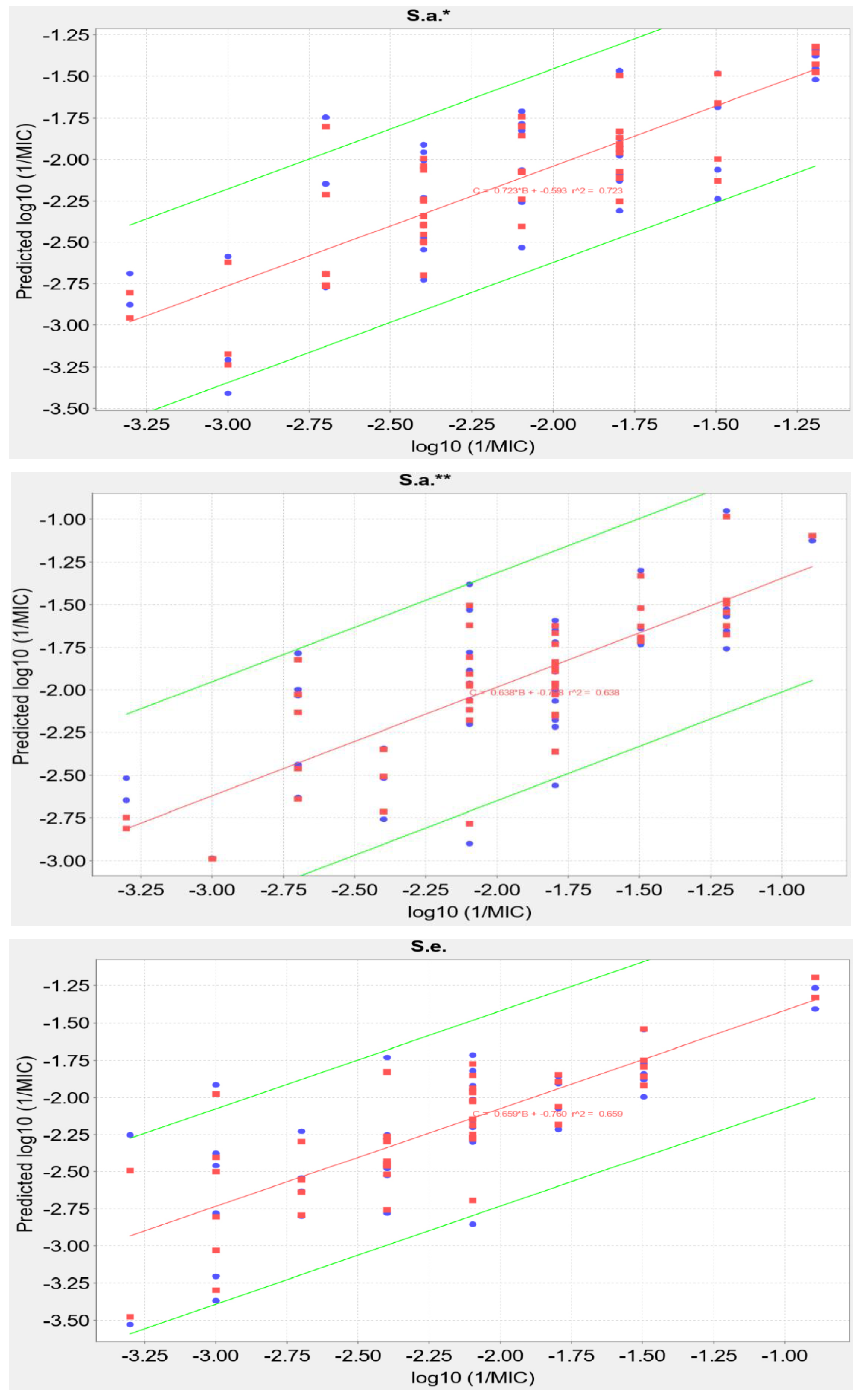 Molecules 26 00170 g004a Molecules 26 00170 g004a