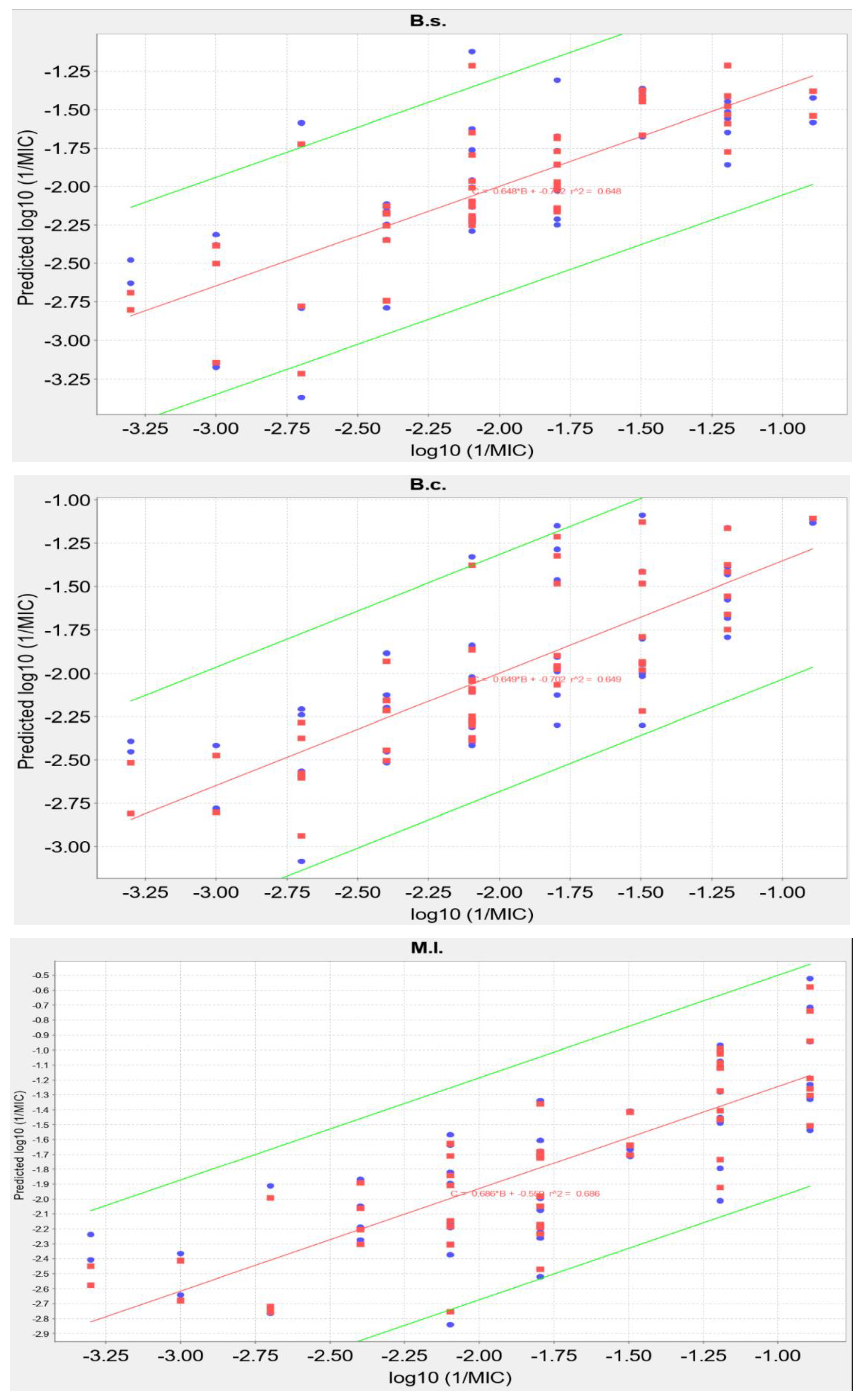 Molecules 26 00170 g004b Molecules 26 00170 g004b