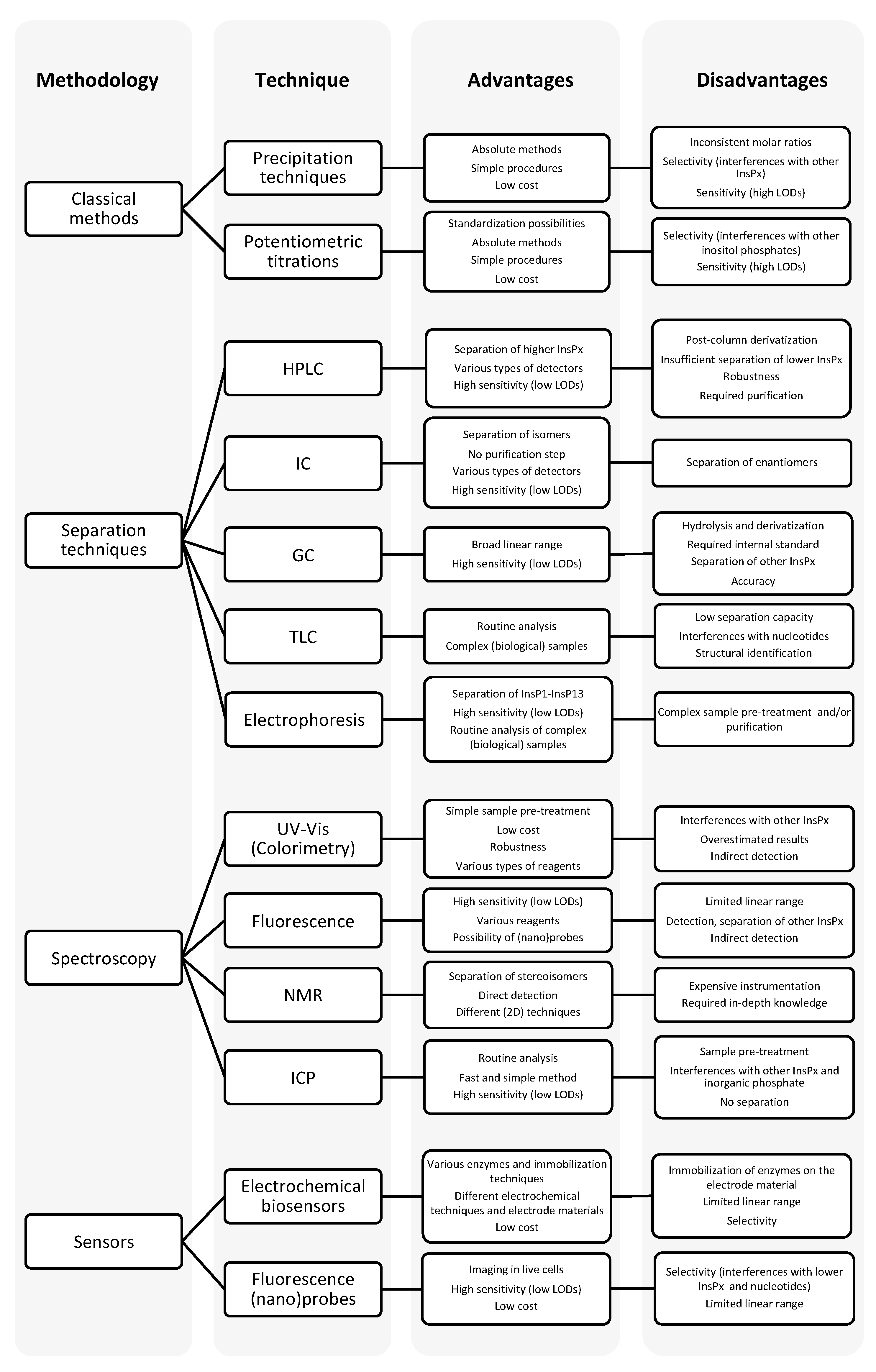 Molecules 26 00174 sch001