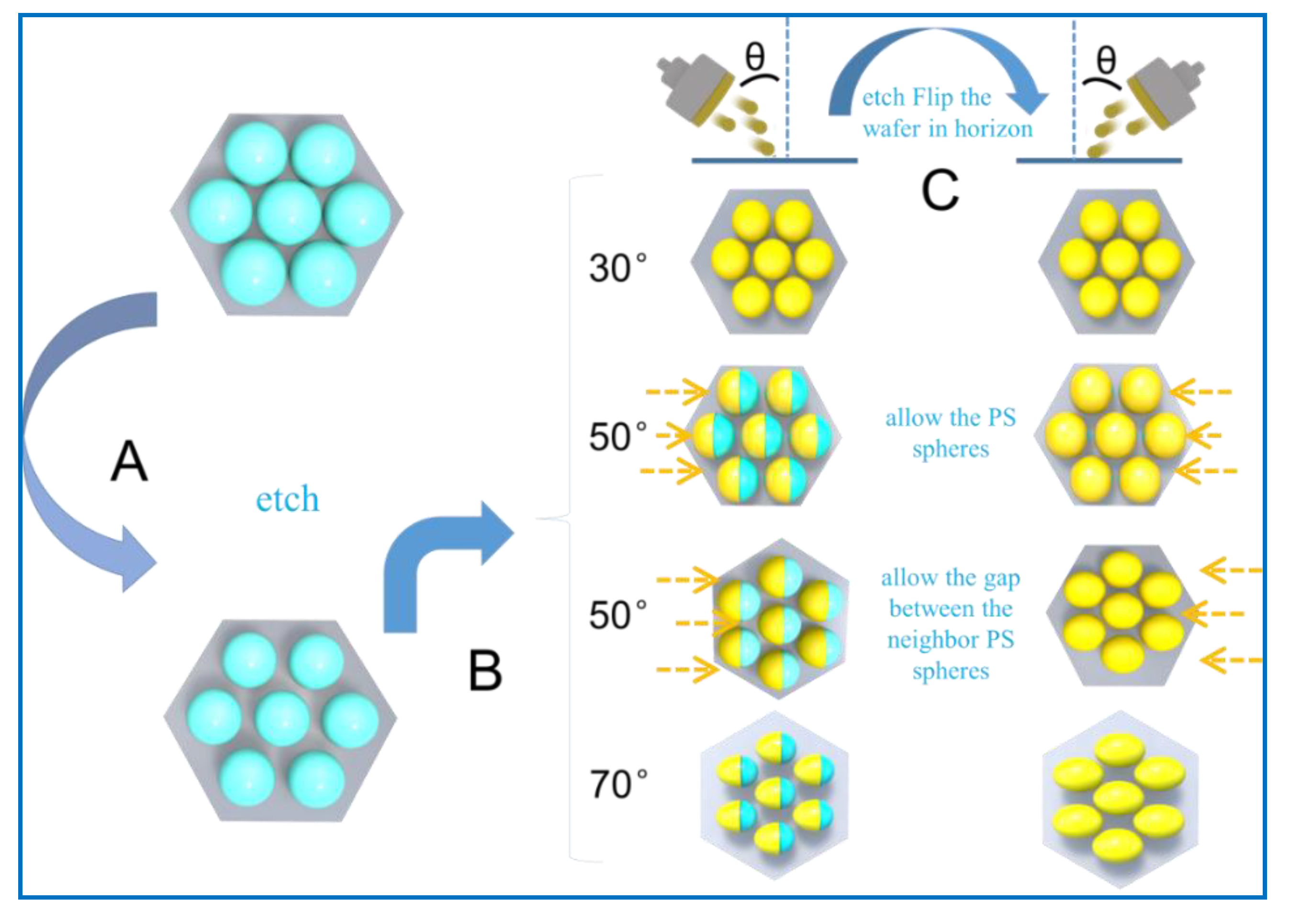 Molecules 26 00187 g001 Molecules 26 00187 g001