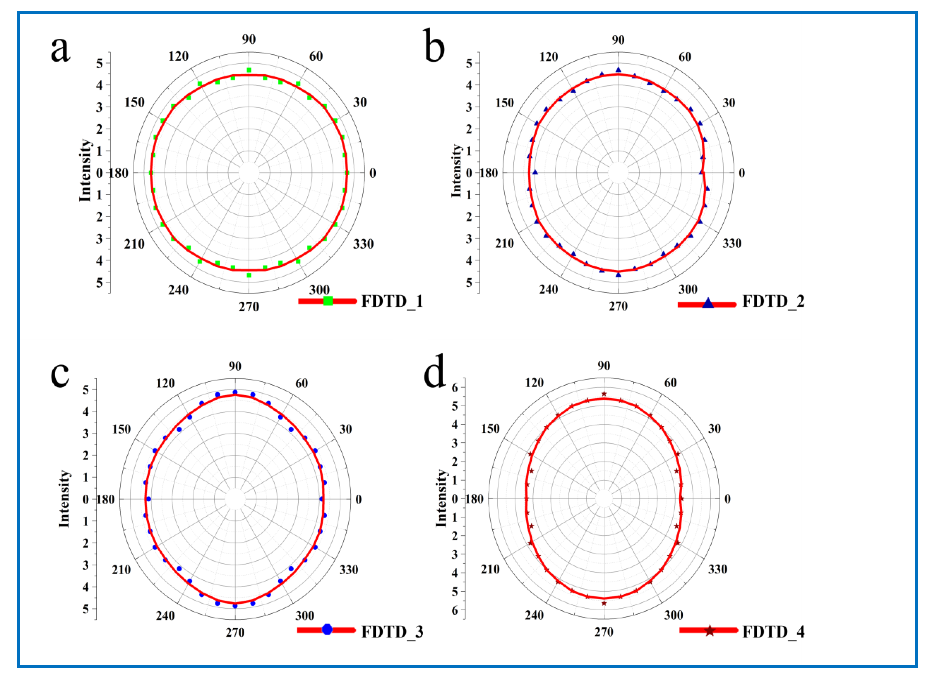 Molecules 26 00187 g005 Molecules 26 00187 g005