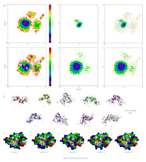 Molecules 26 00198 g0a2