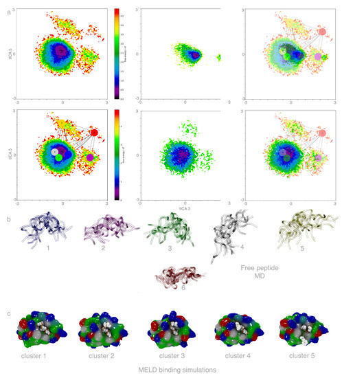 Molecules 26 00198 g0a3
