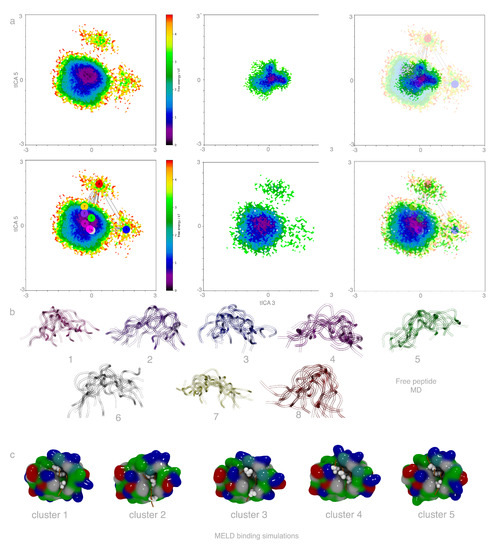 Molecules 26 00198 g0a4
