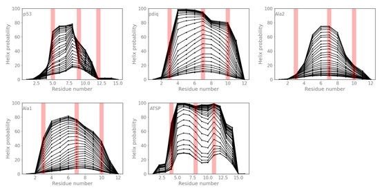 Molecules 26 00198 g0a8