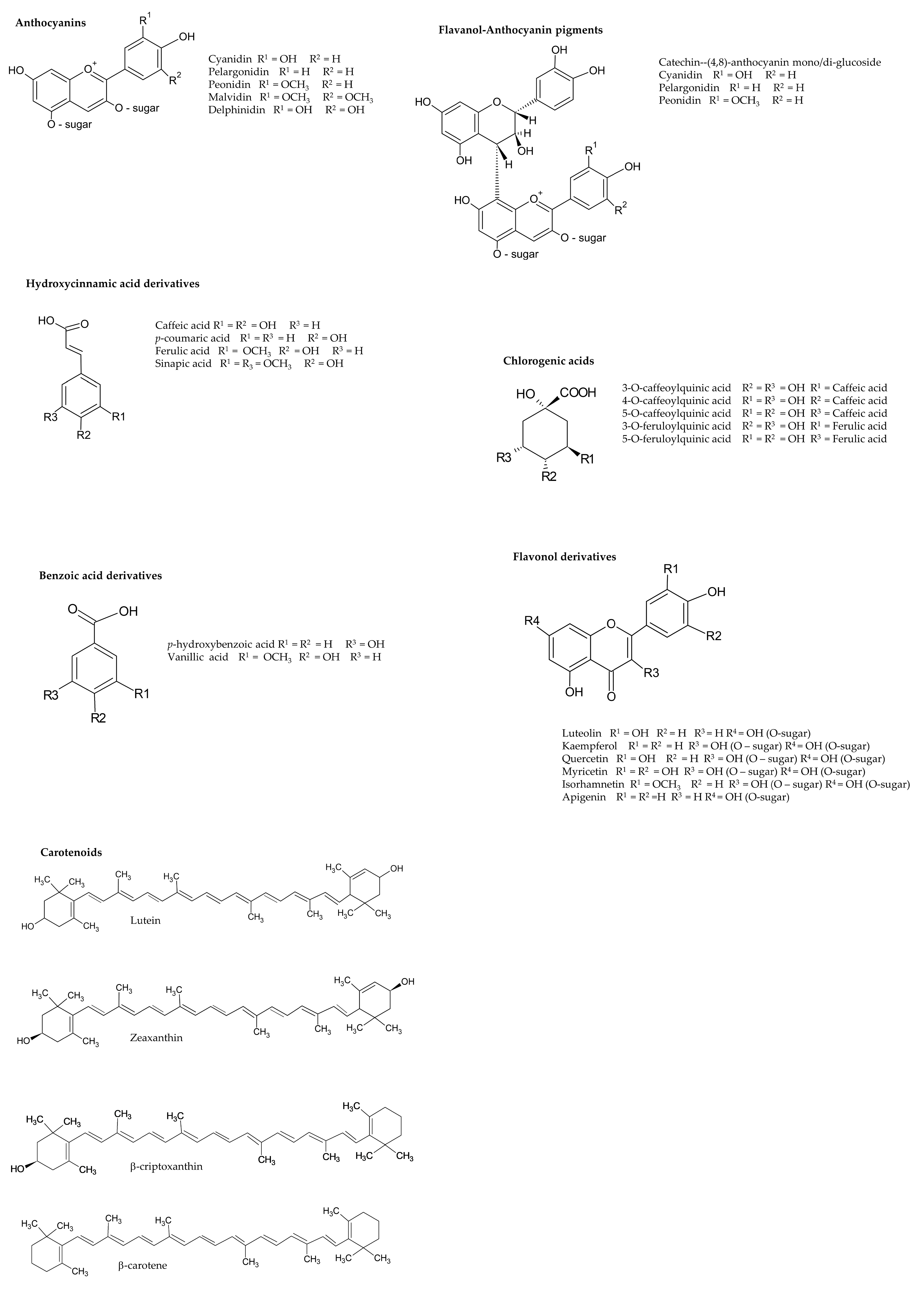 Molecules 26 00199 sch001