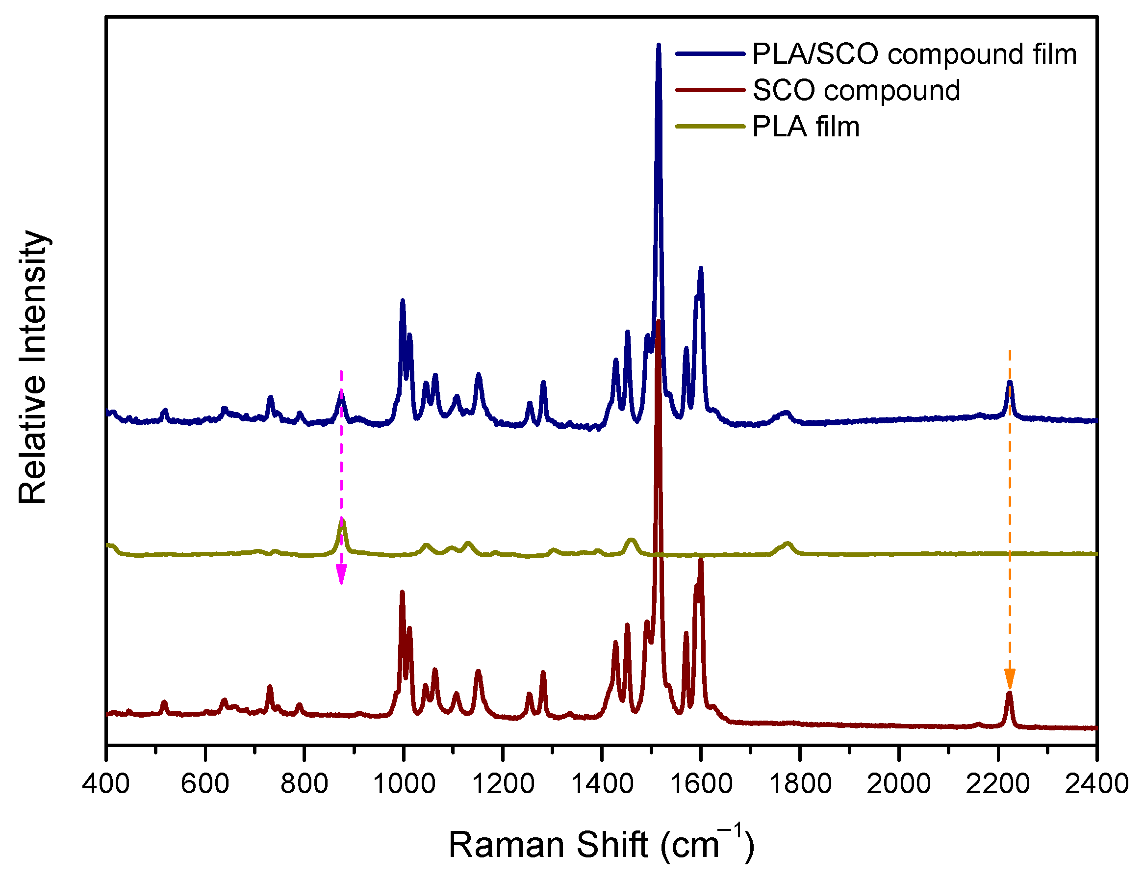 Molecules 26 00201 g003