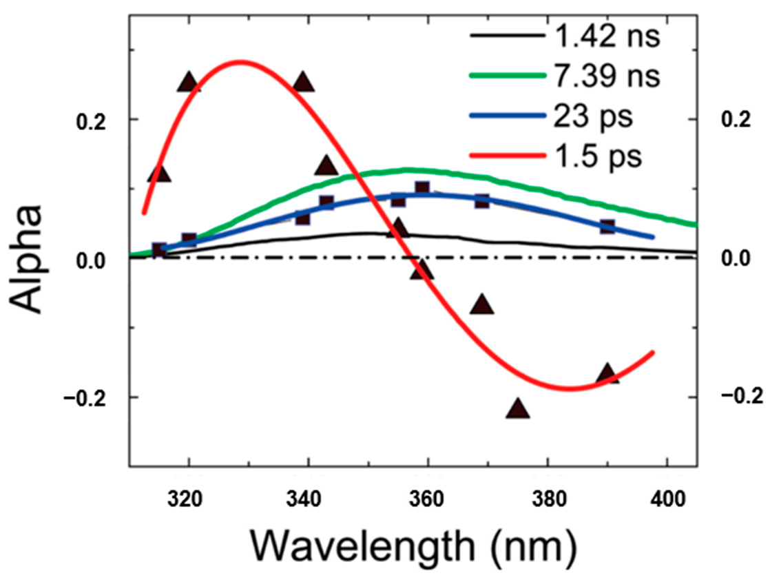 Molecules 26 00211 g008