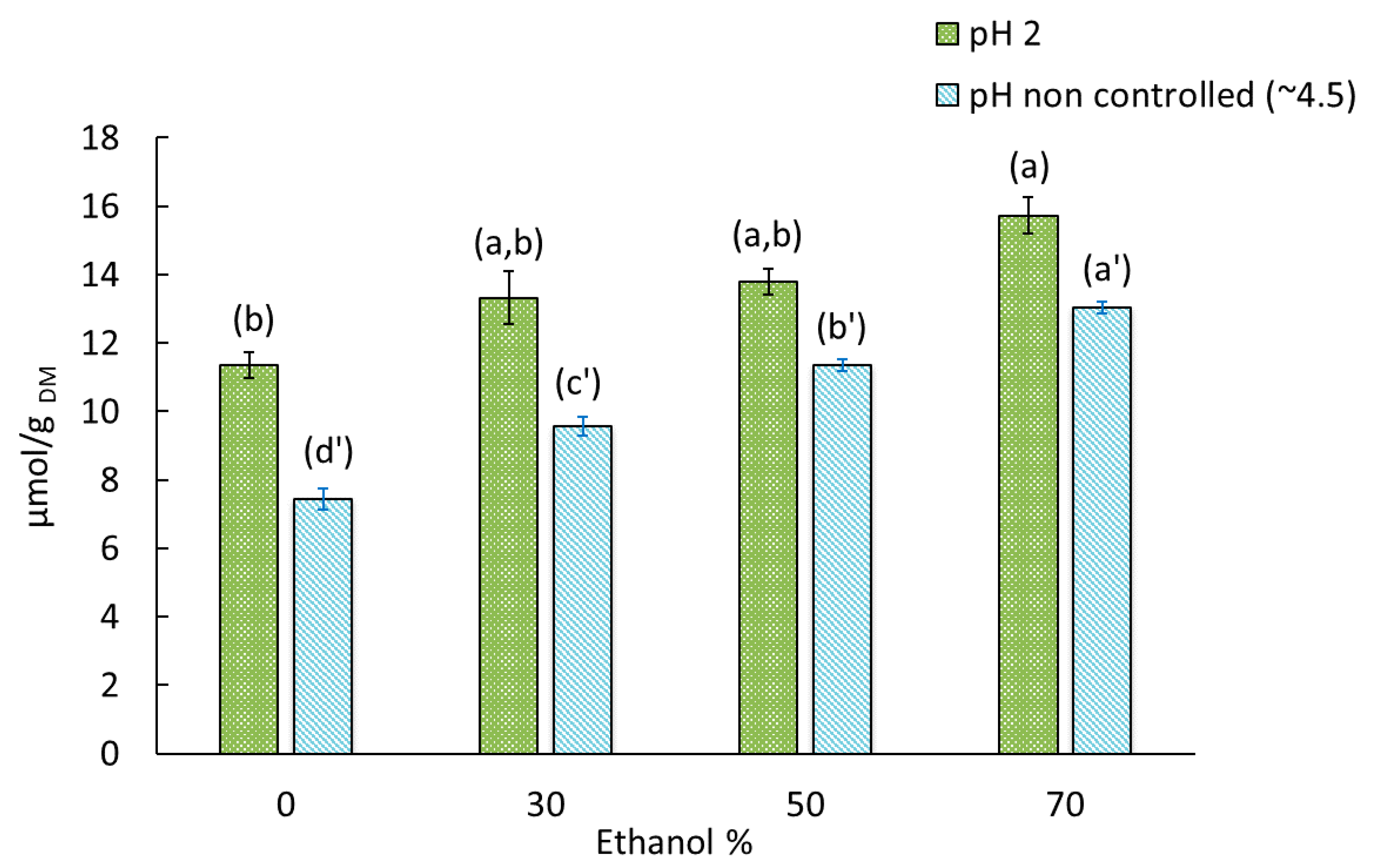 Molecules 26 00212 g002