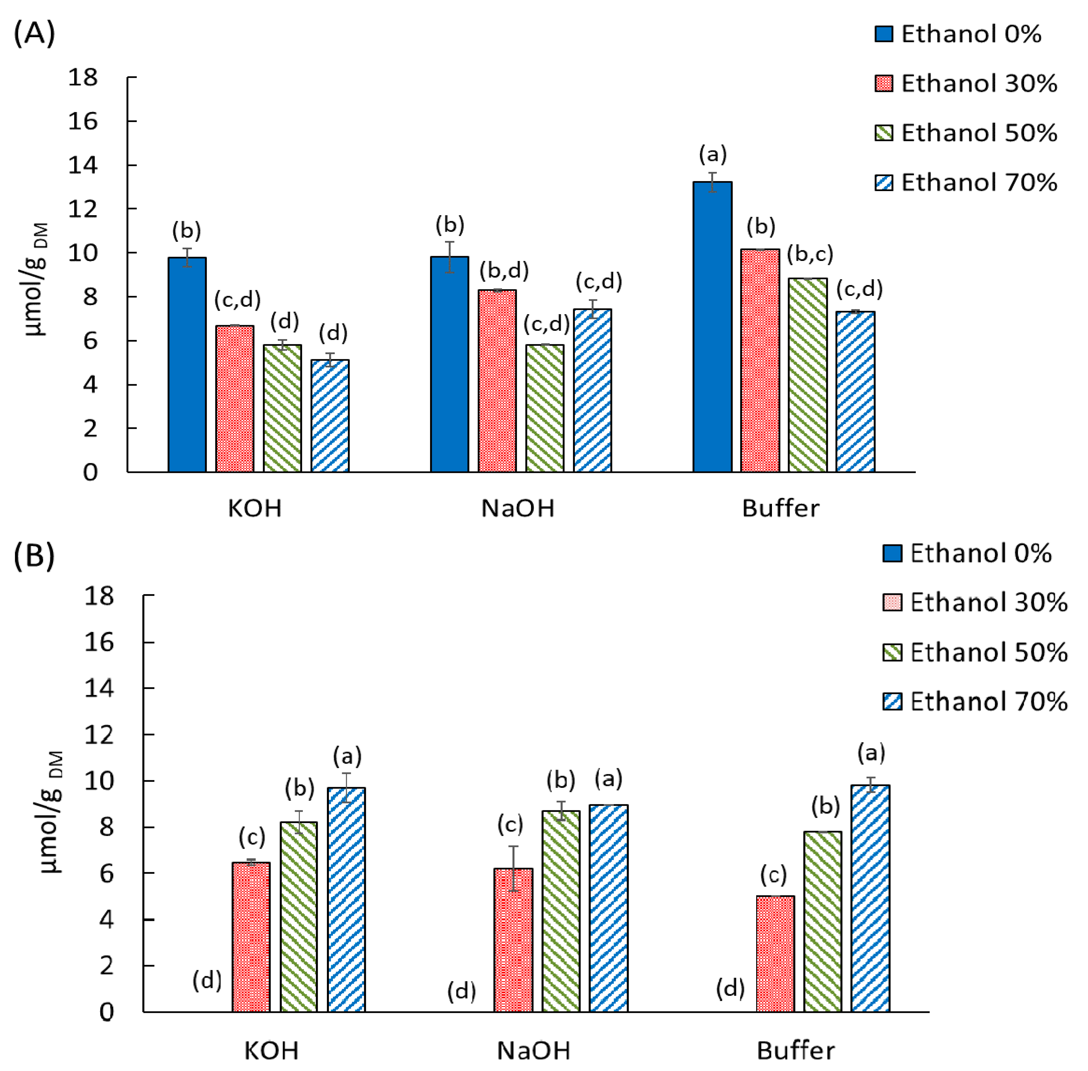 Molecules 26 00212 g003