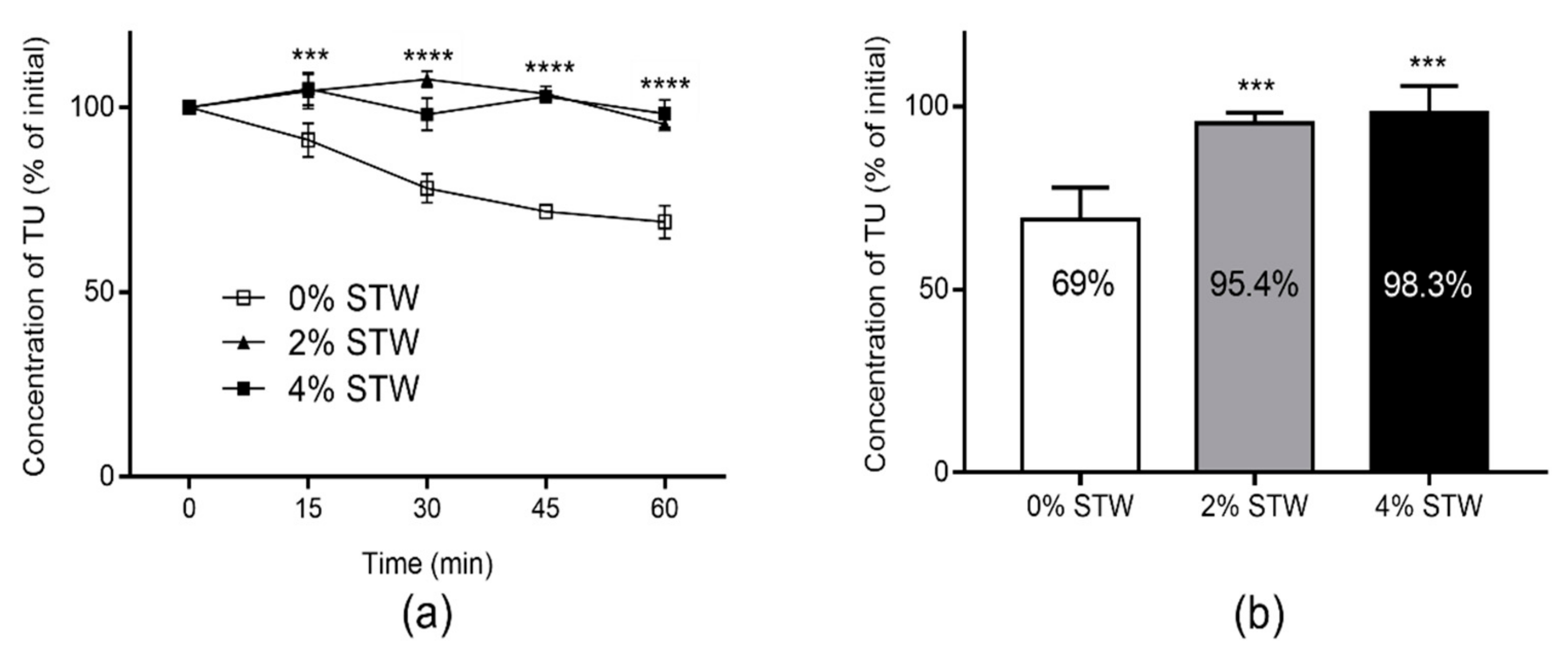 Molecules 26 00233 g003