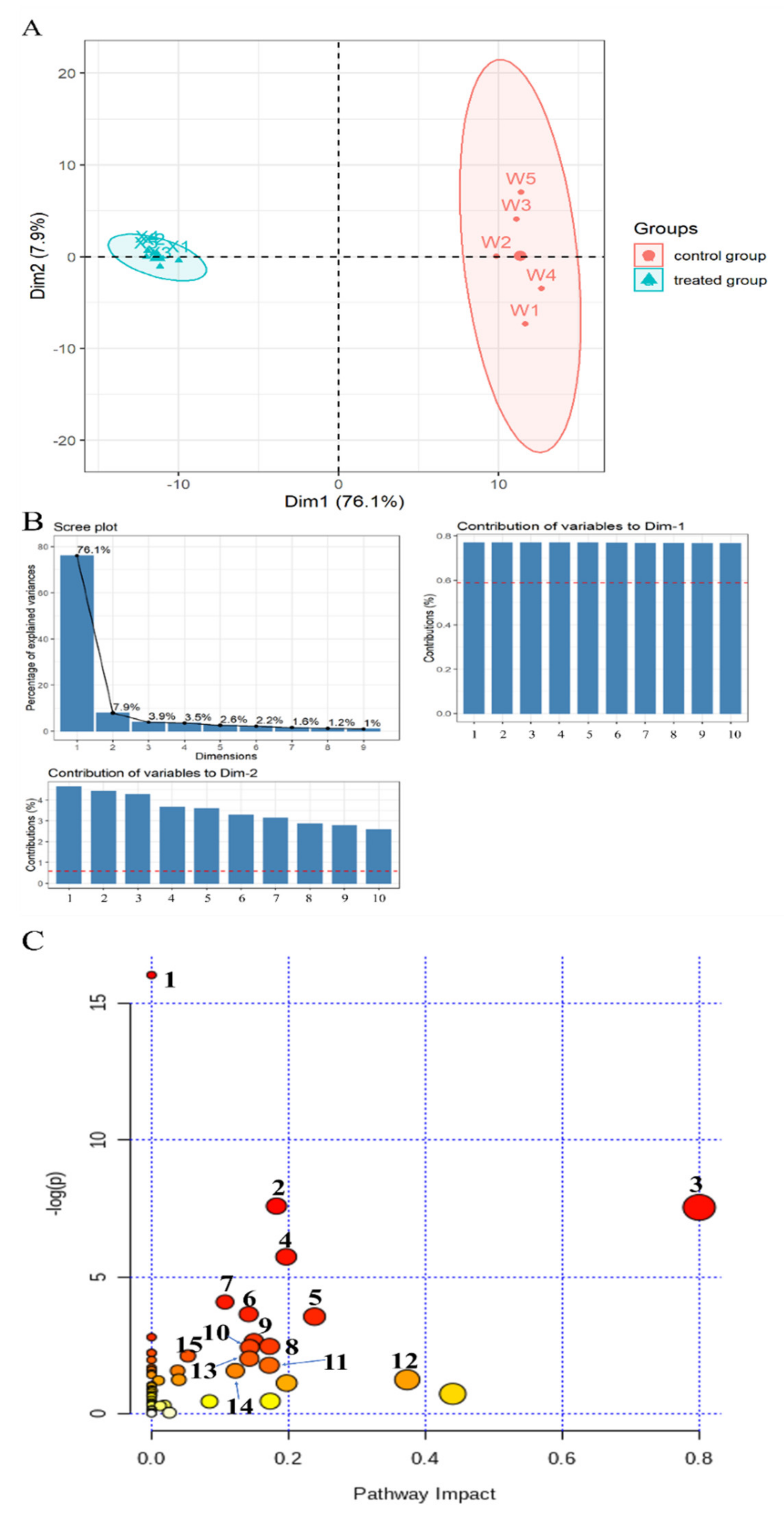 Molecules 26 00245 g003