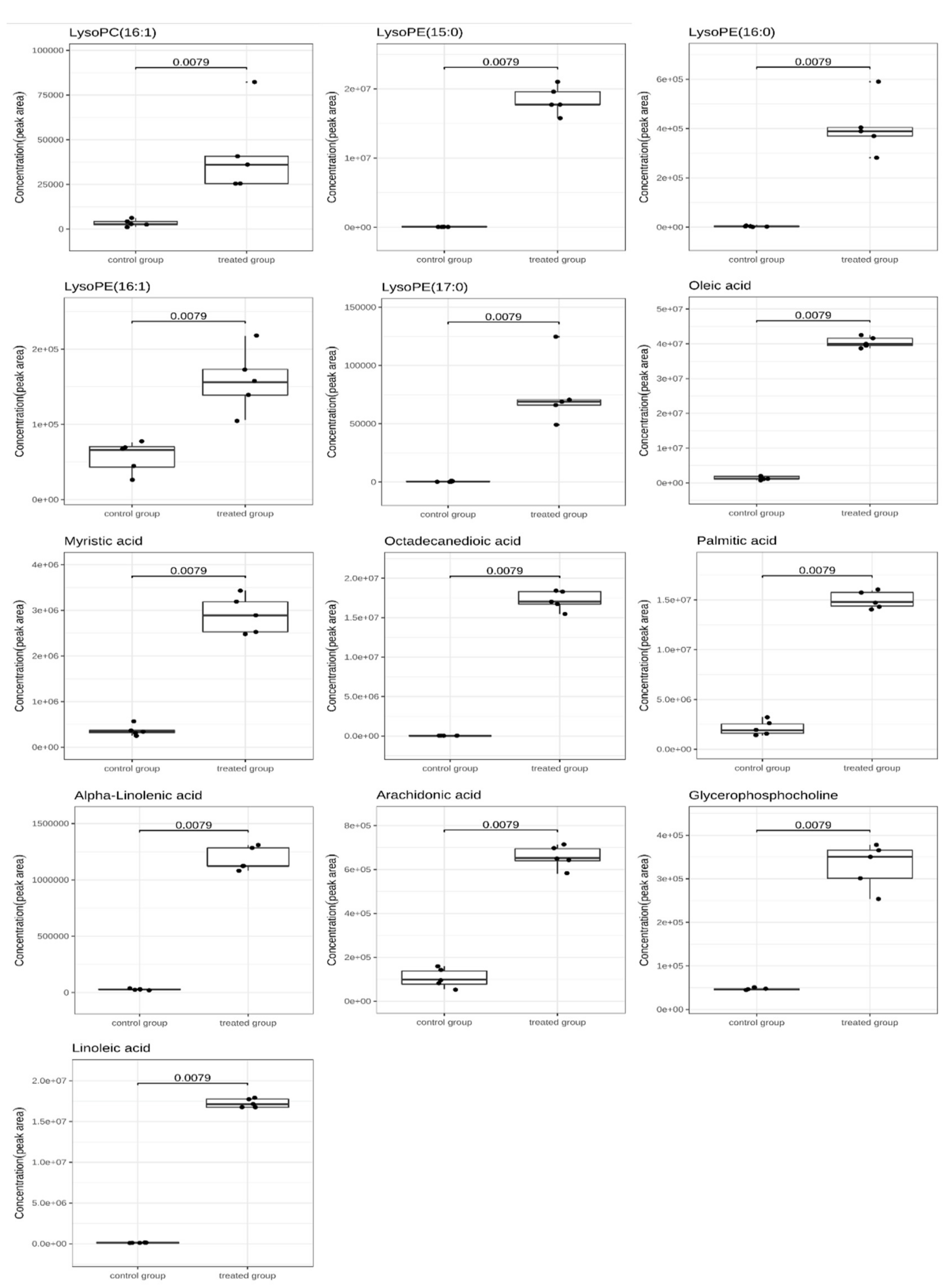 Molecules 26 00245 g007