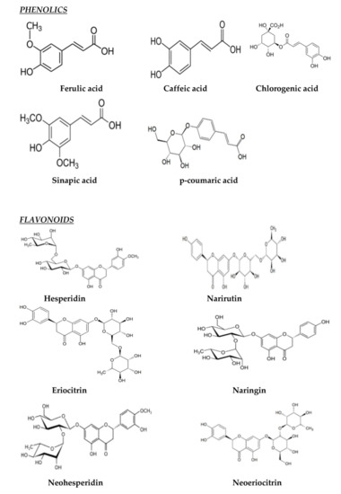 Molecules 26 00246 g0a1
